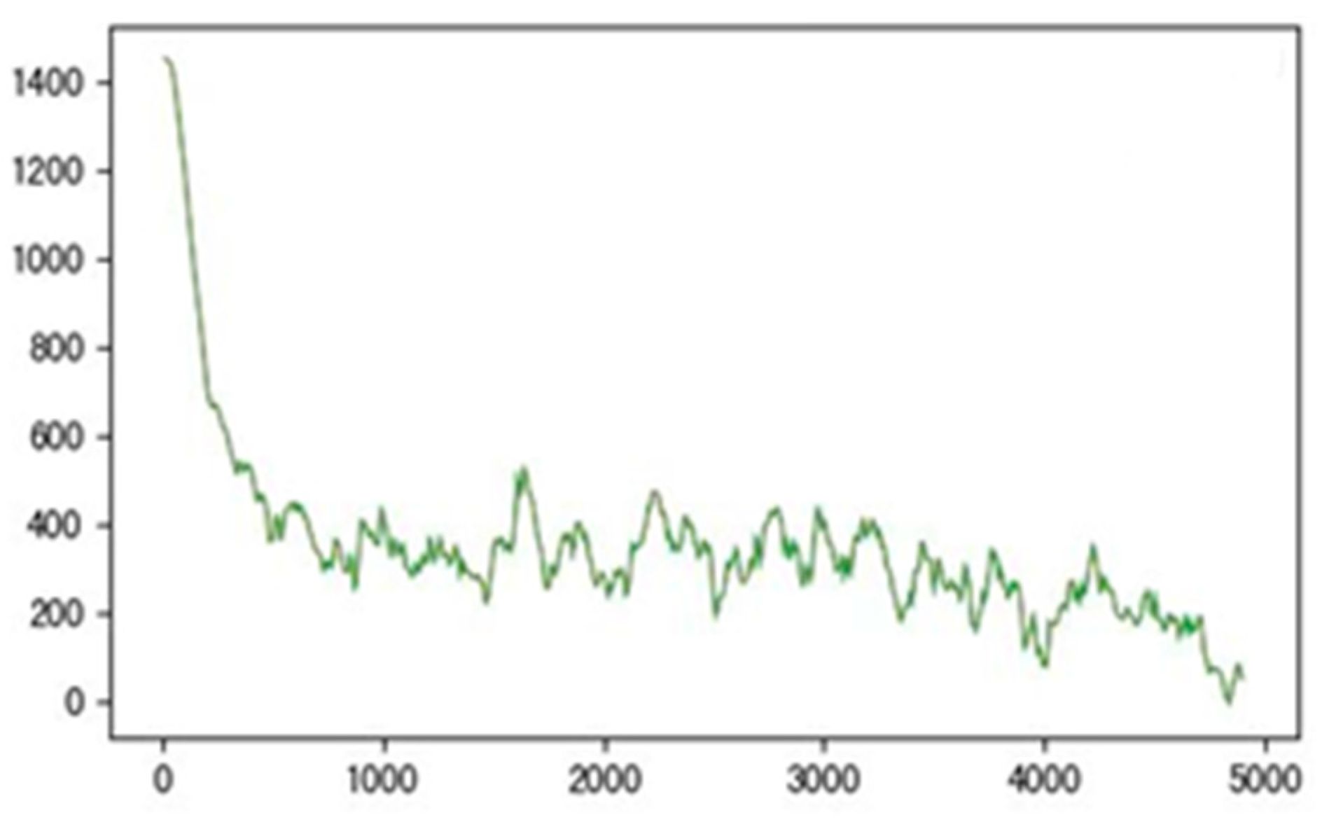 Agriculture 13 01087 g003 Agriculture 13 01087 g003