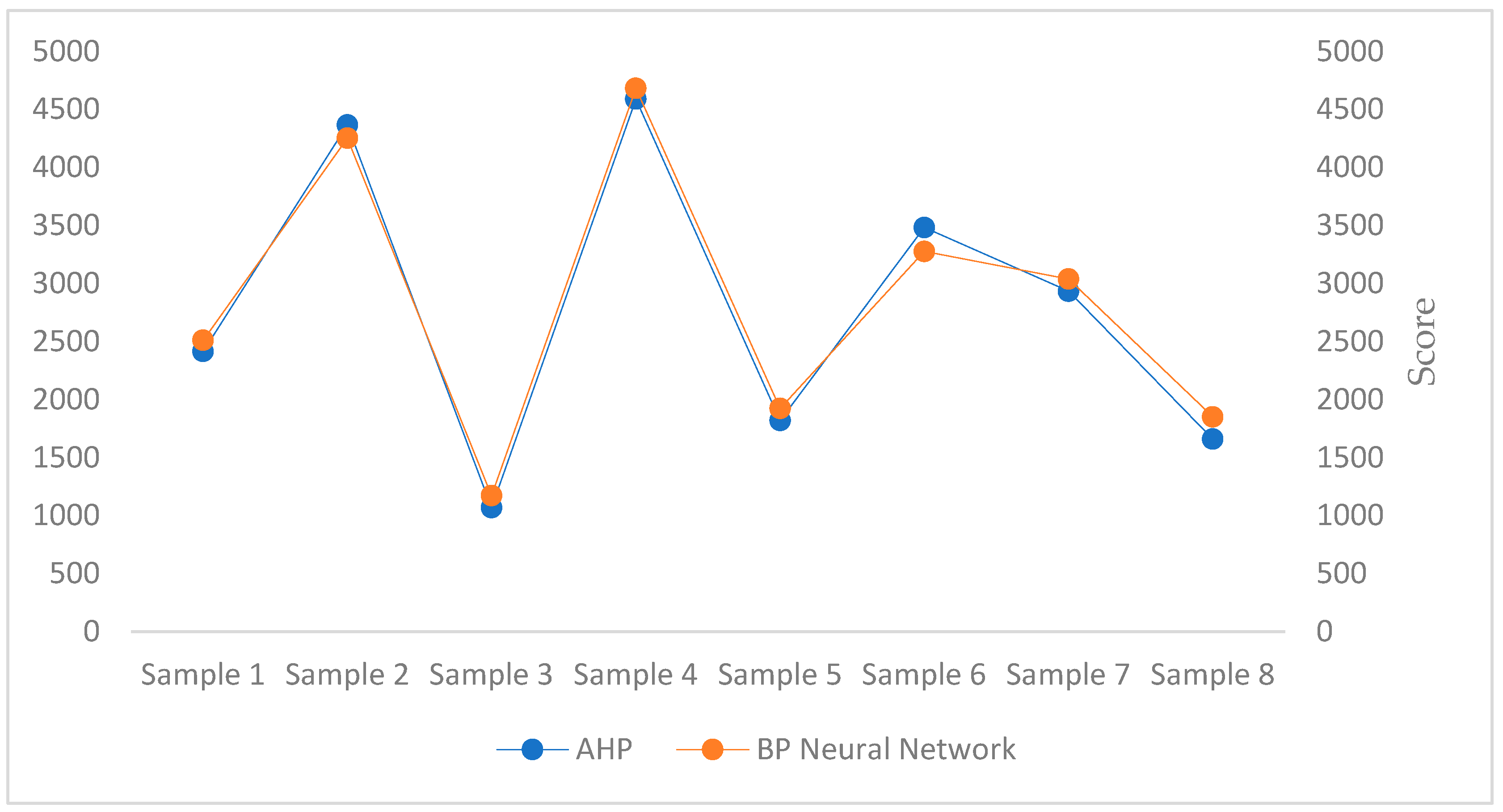Agriculture 13 01087 g004 Agriculture 13 01087 g004