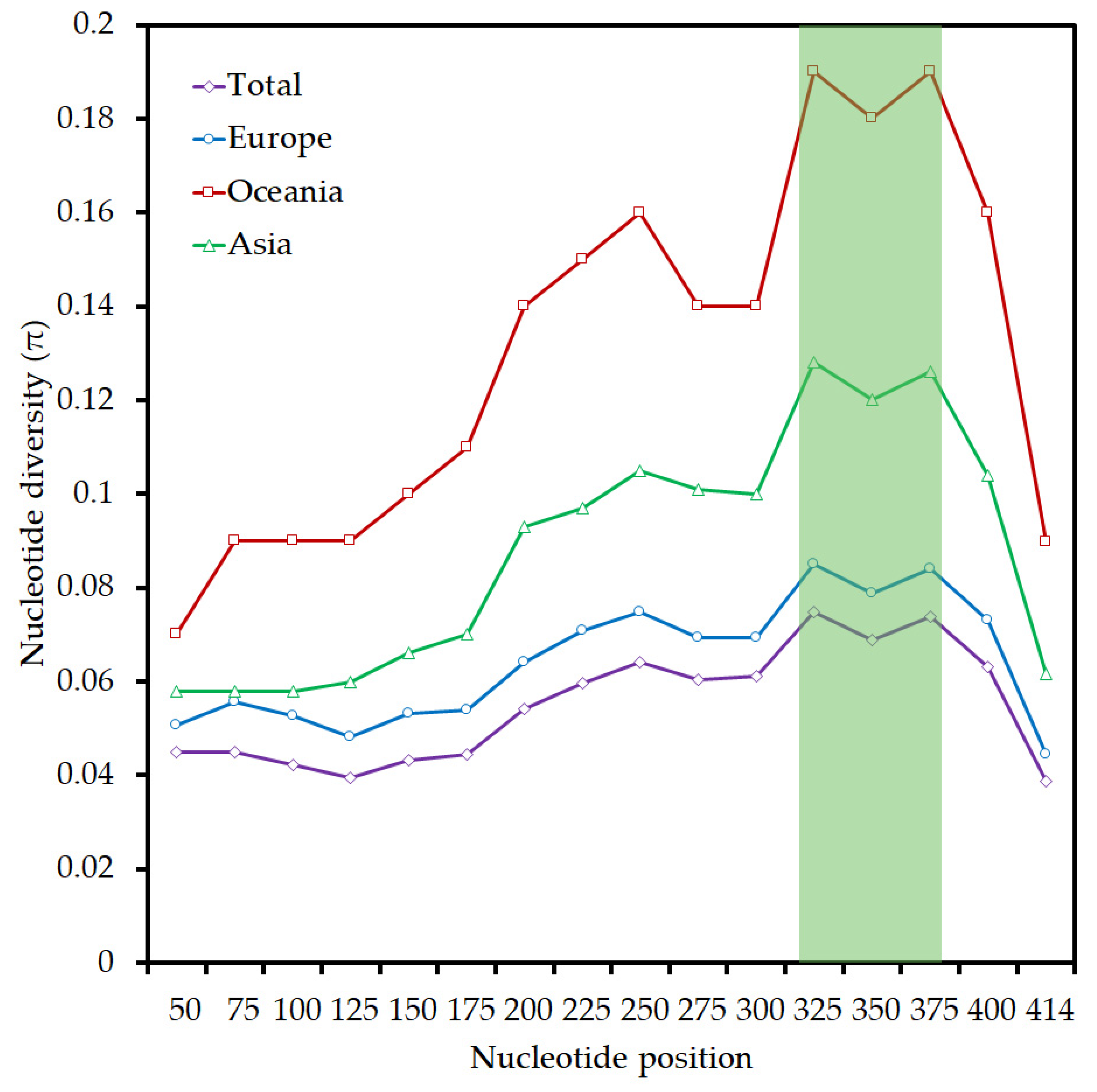 Agriculture 13 01090 g006 Agriculture 13 01090 g006