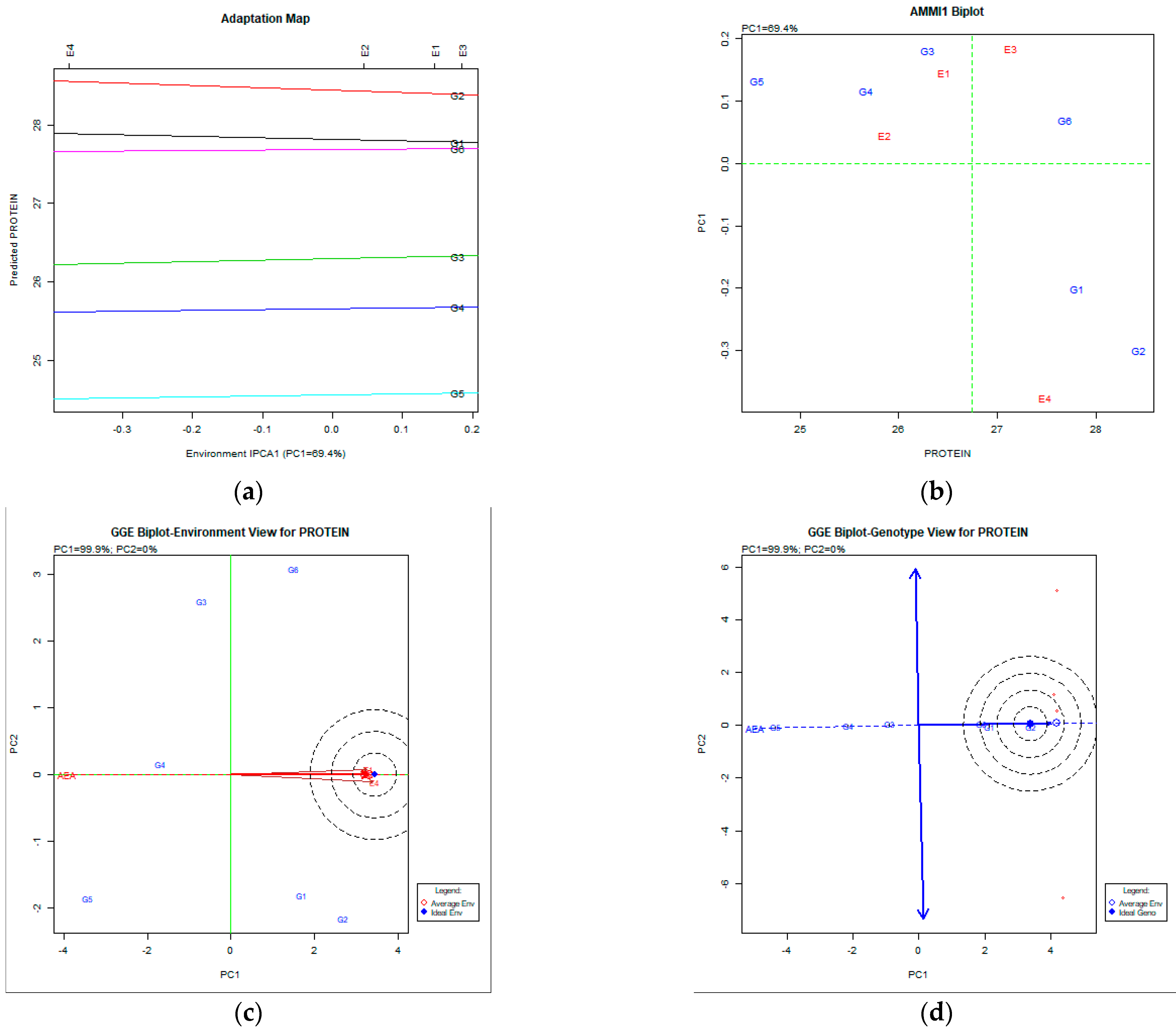 Agriculture 13 01092 g002a Agriculture 13 01092 g002a