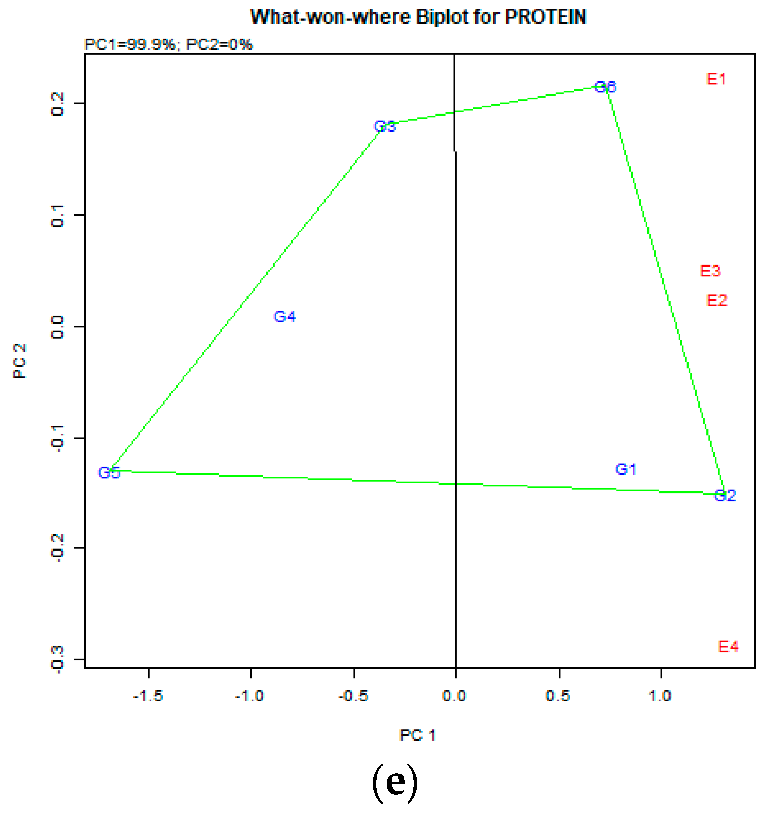 Agriculture 13 01092 g002b Agriculture 13 01092 g002b