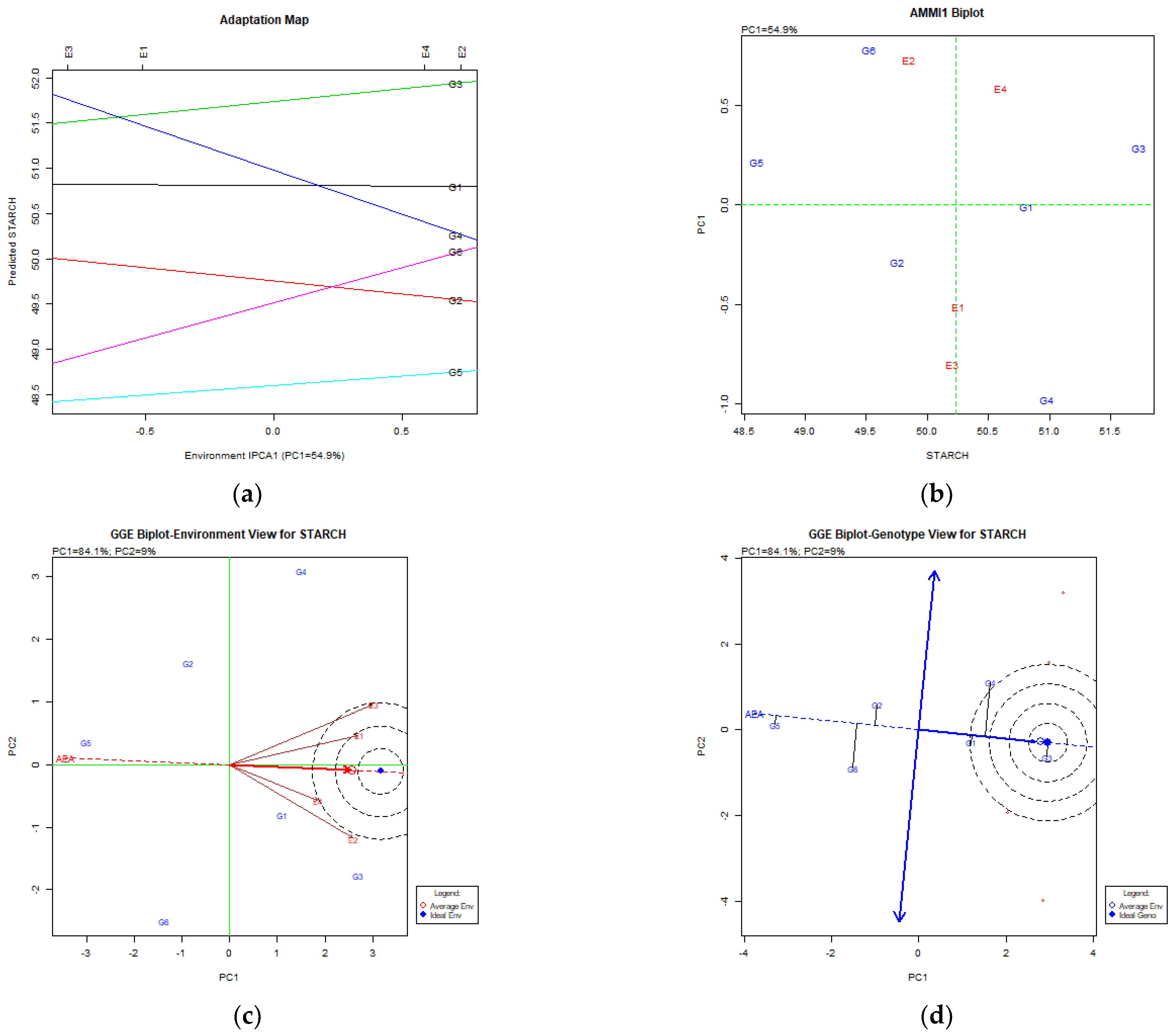 Agriculture 13 01092 g003a Agriculture 13 01092 g003a