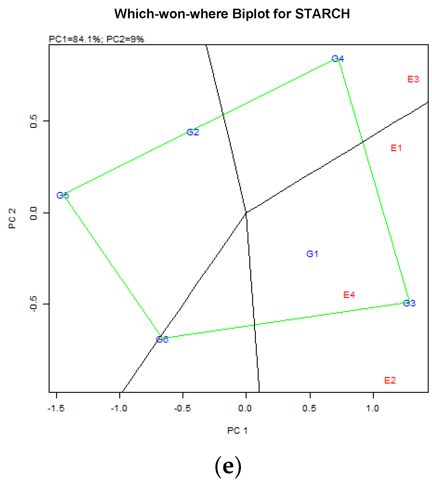 Agriculture 13 01092 g003b Agriculture 13 01092 g003b