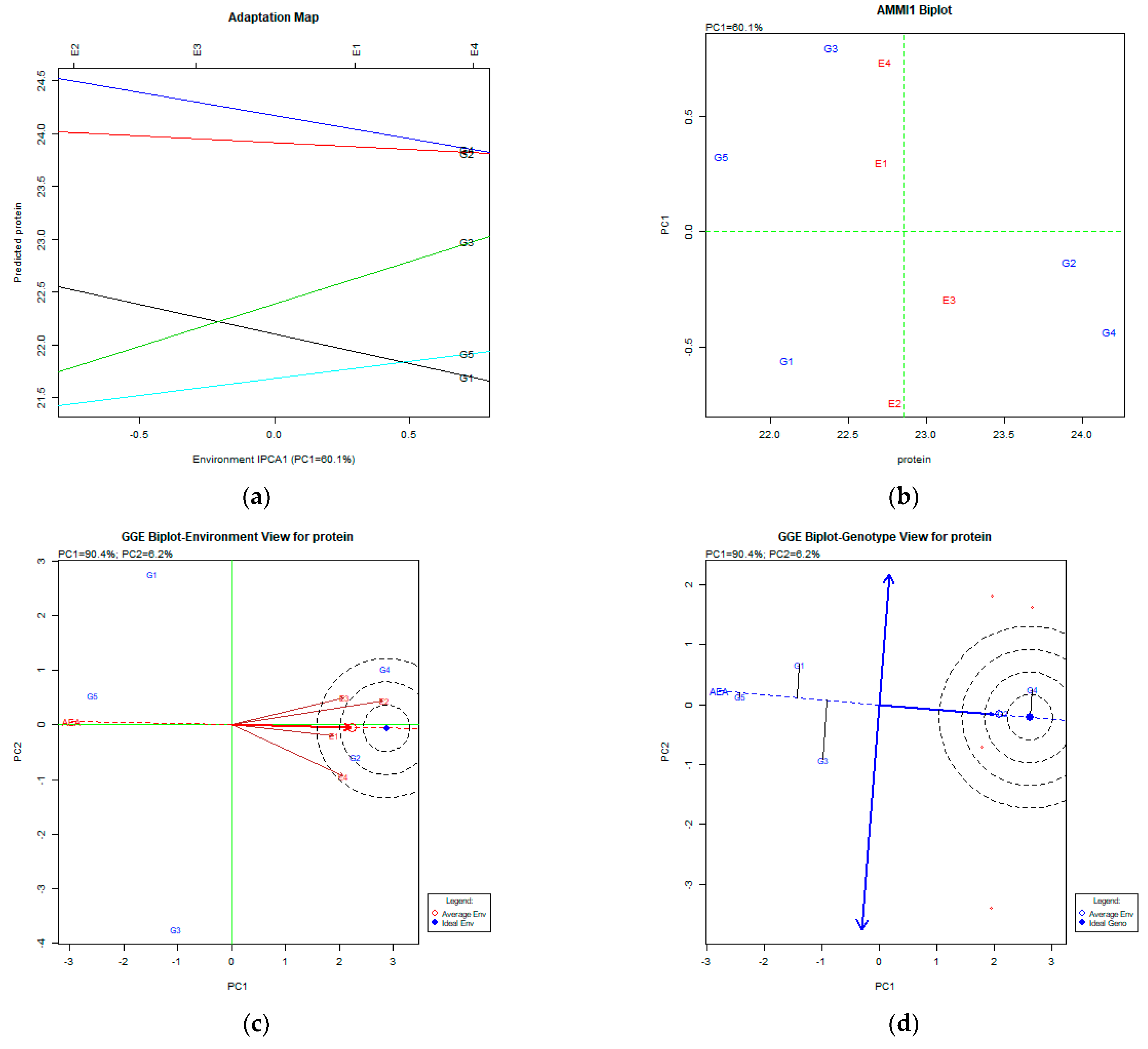 Agriculture 13 01092 g004a Agriculture 13 01092 g004a