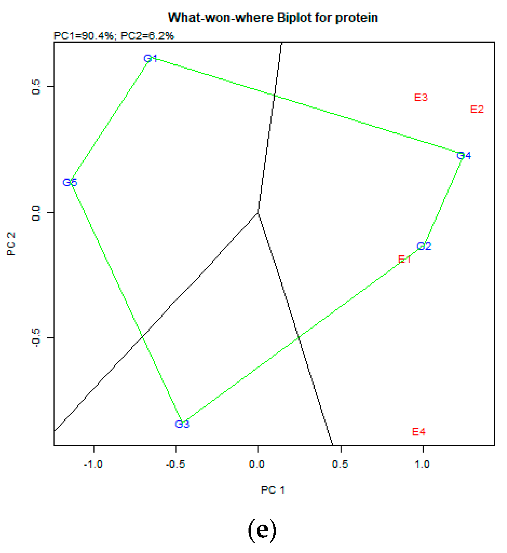 Agriculture 13 01092 g004b Agriculture 13 01092 g004b
