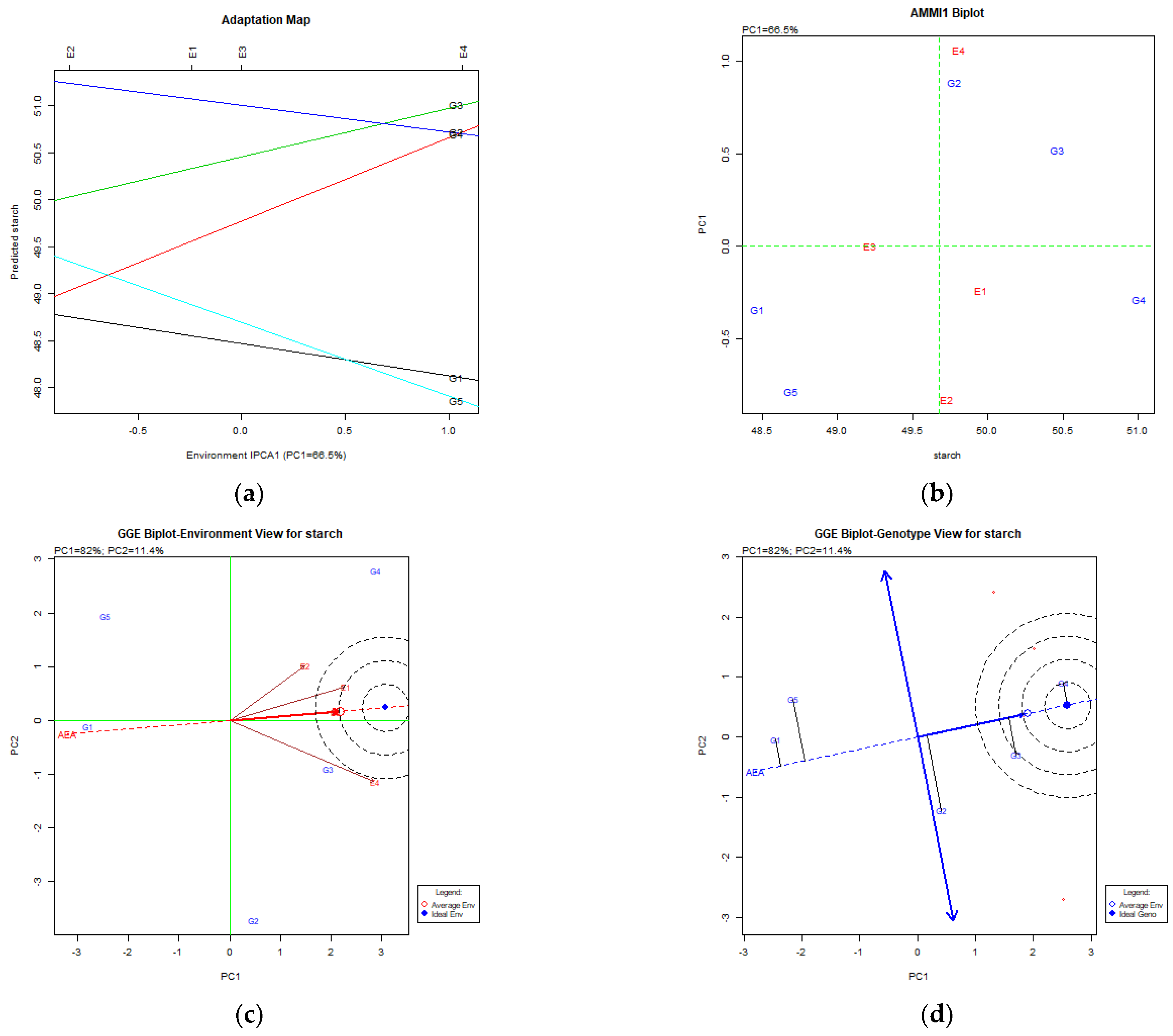 Agriculture 13 01092 g005a Agriculture 13 01092 g005a