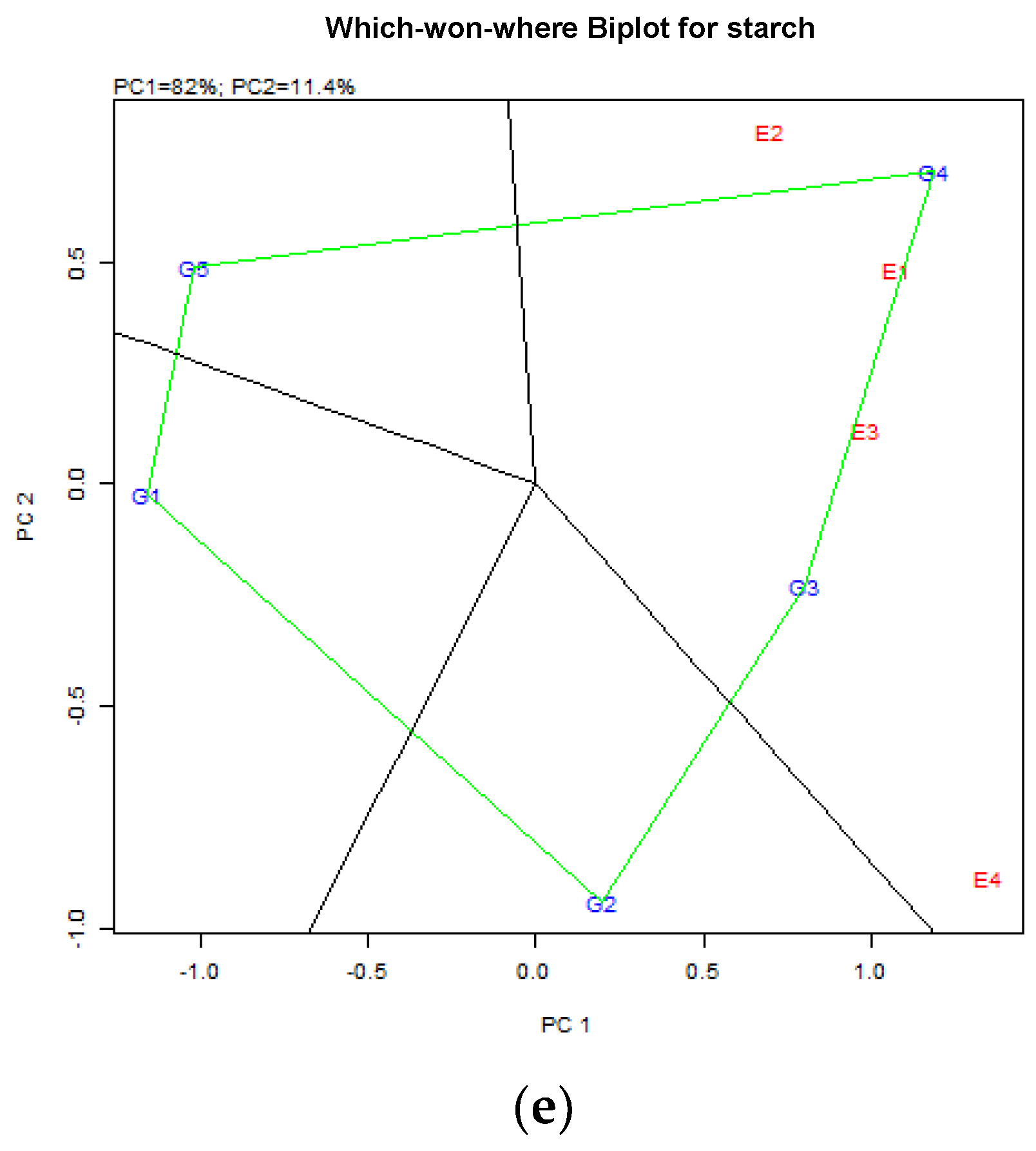 Agriculture 13 01092 g005b Agriculture 13 01092 g005b