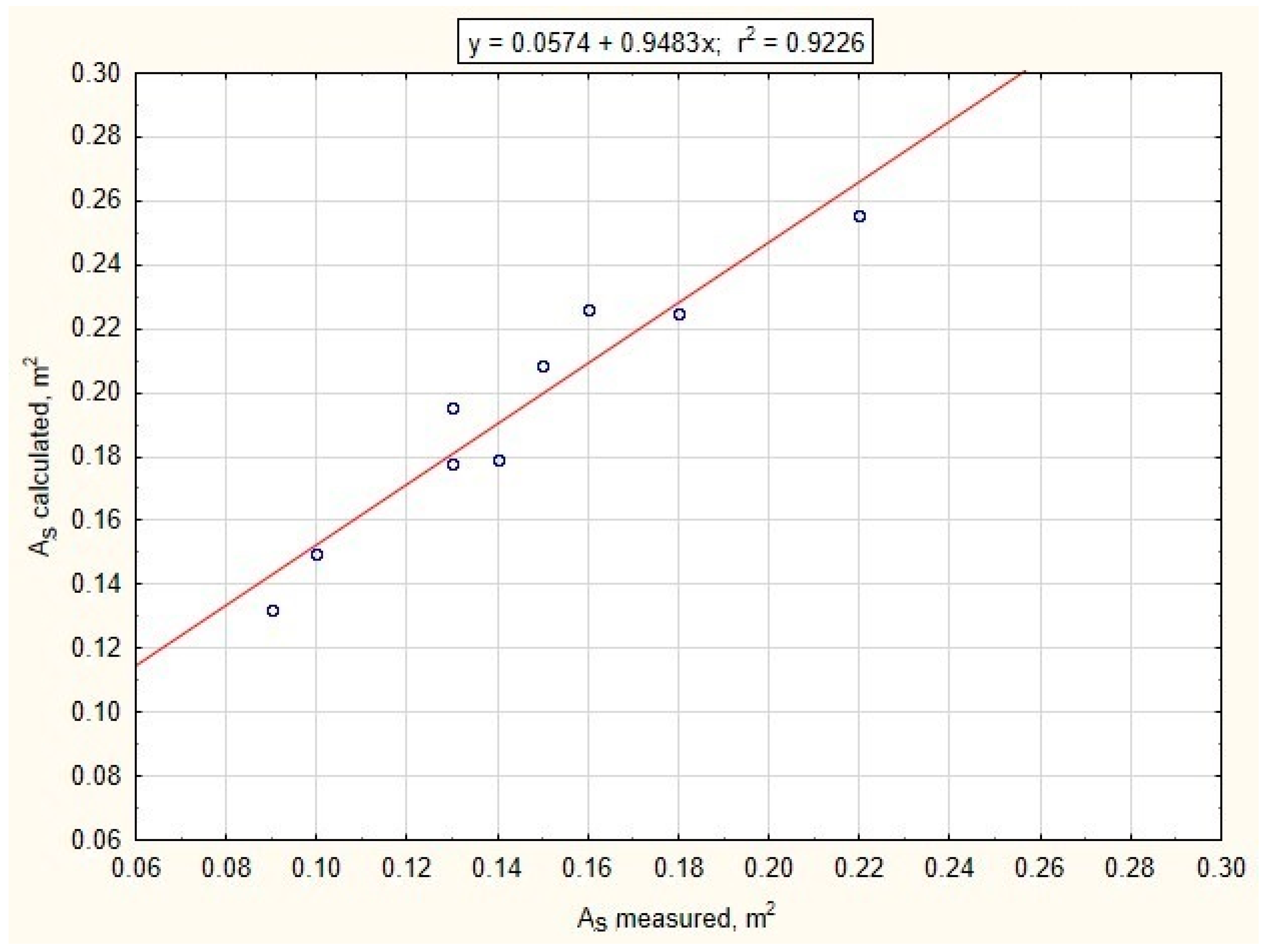 Agriculture 13 01094 g005