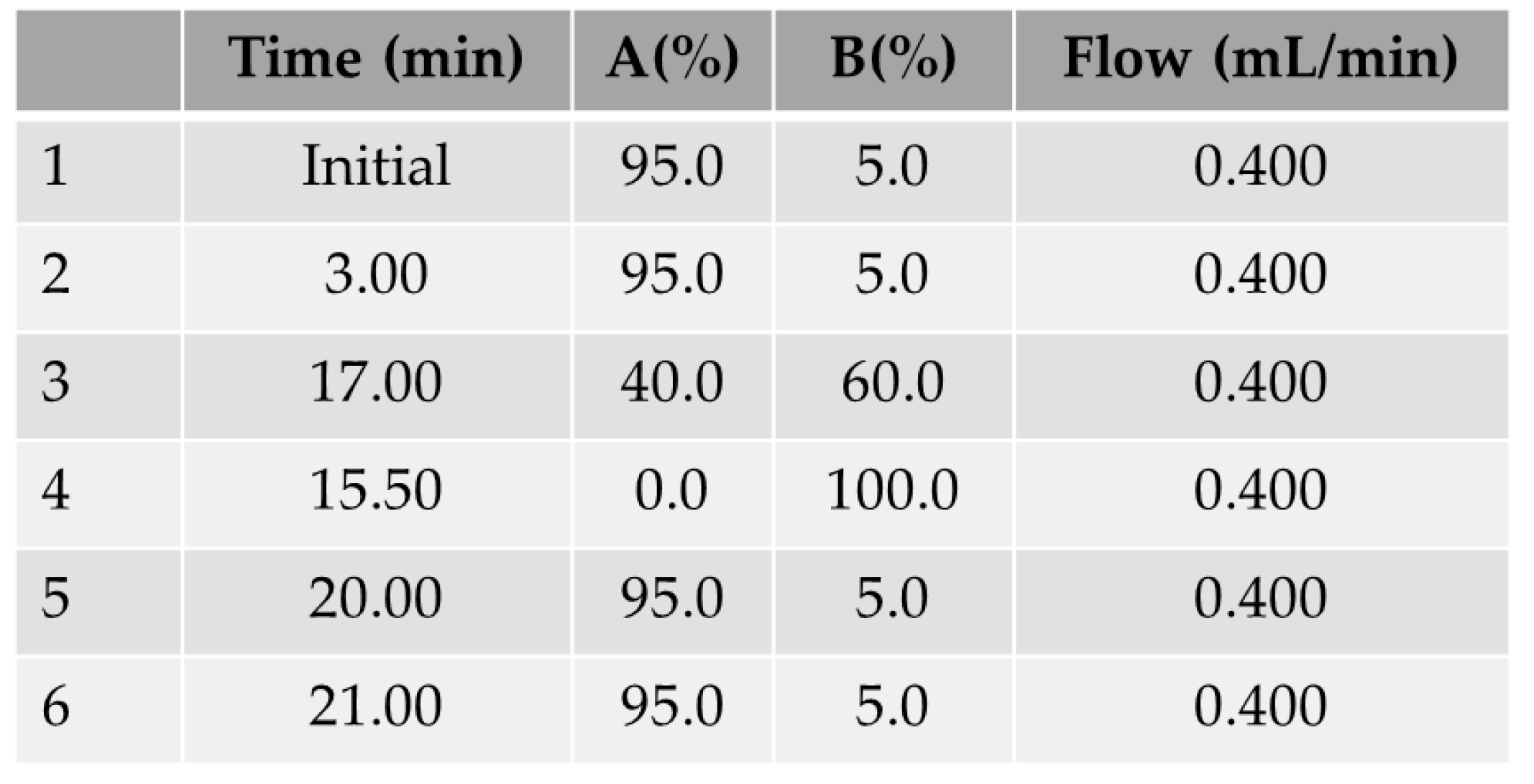 Agriculture 13 01095 g002