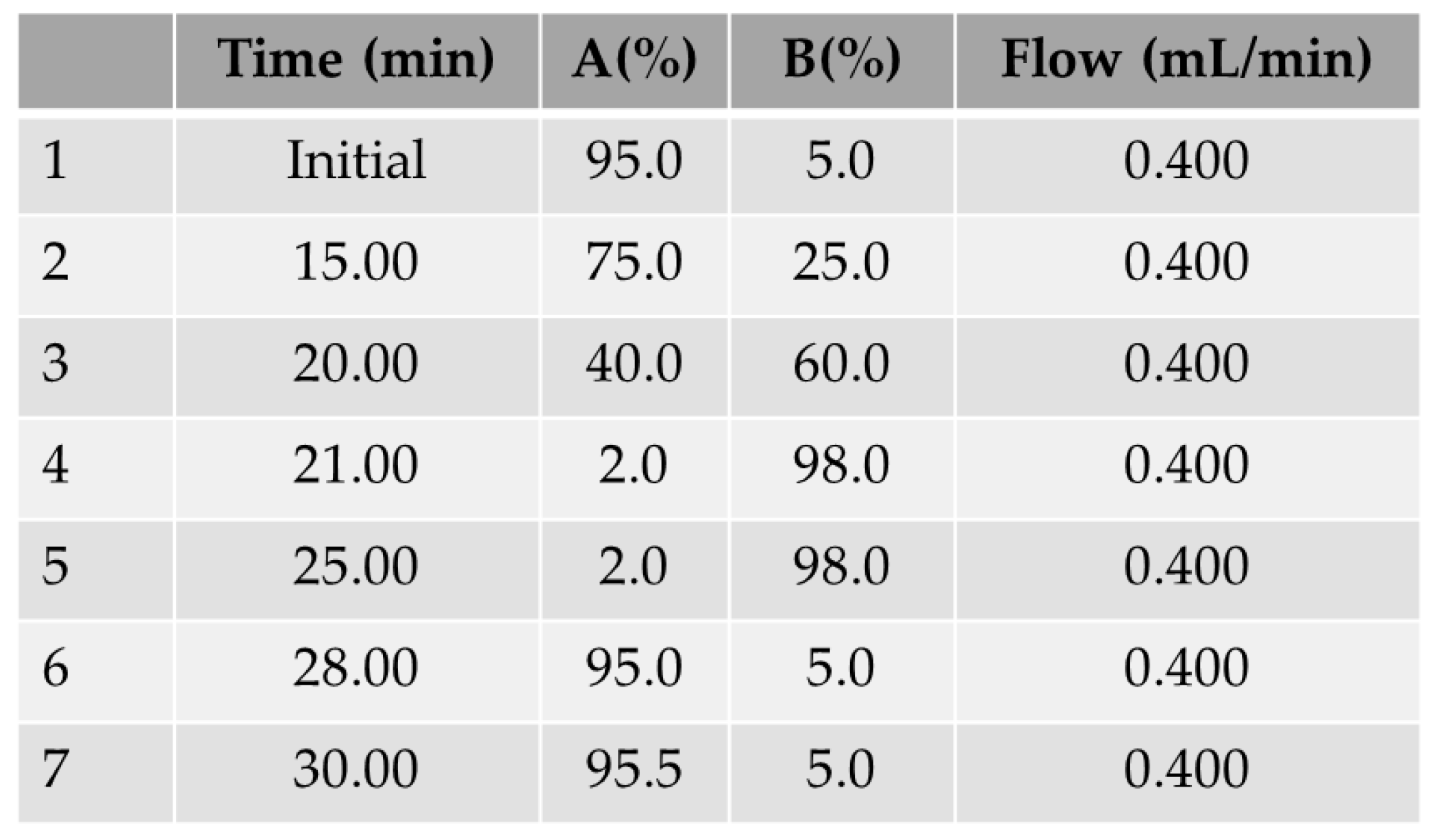Agriculture 13 01095 g003