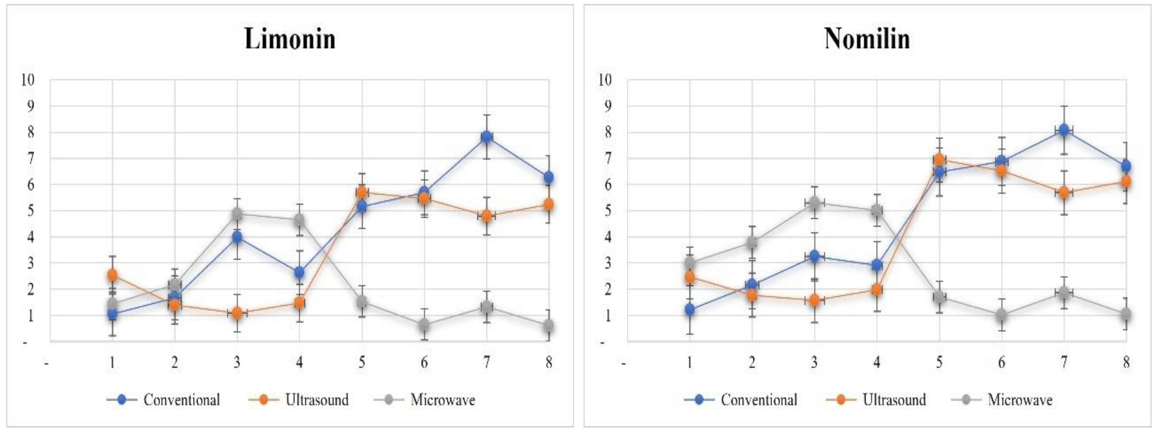 Agriculture 13 01095 g006