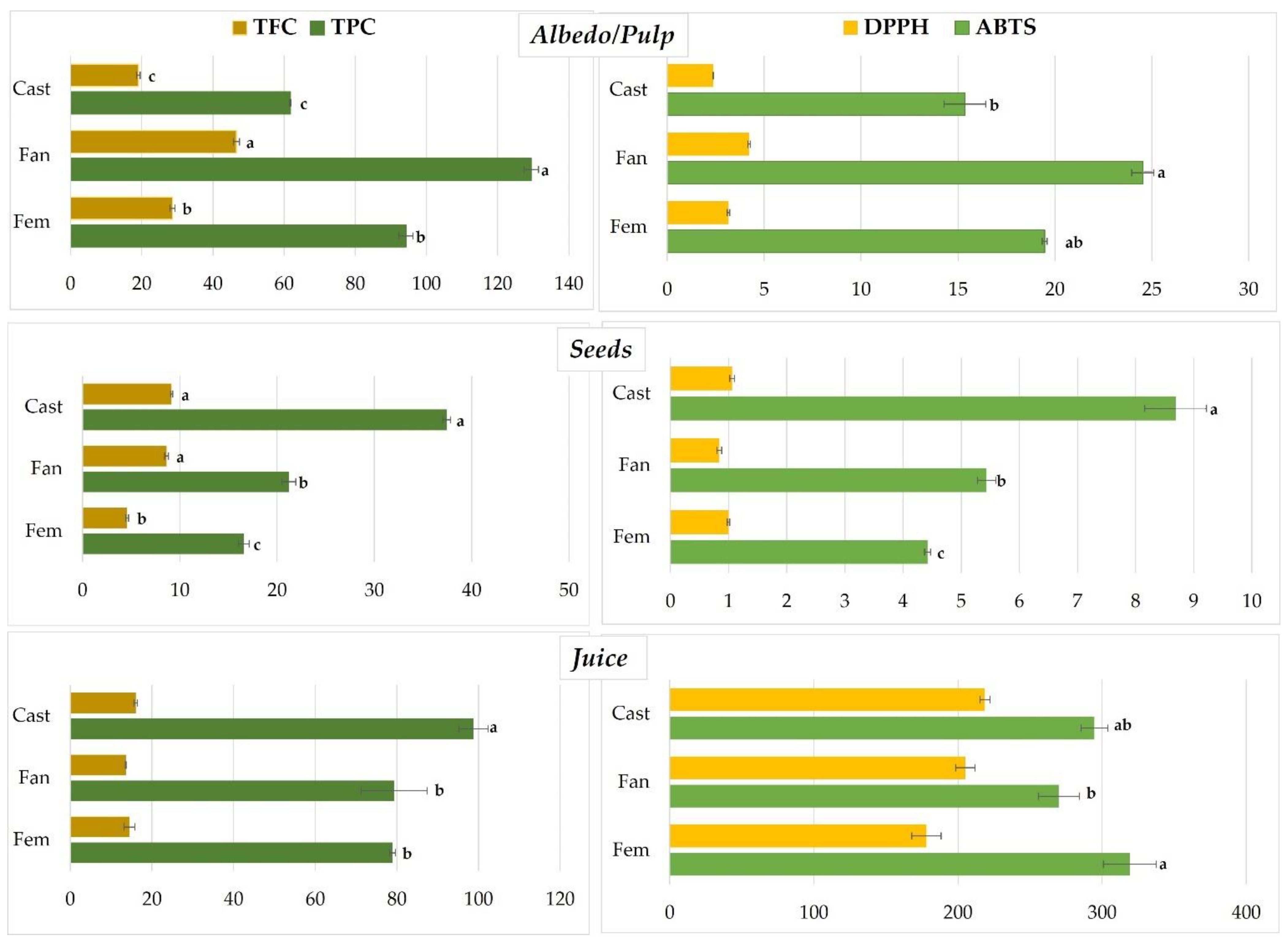 Agriculture 13 01095 g007