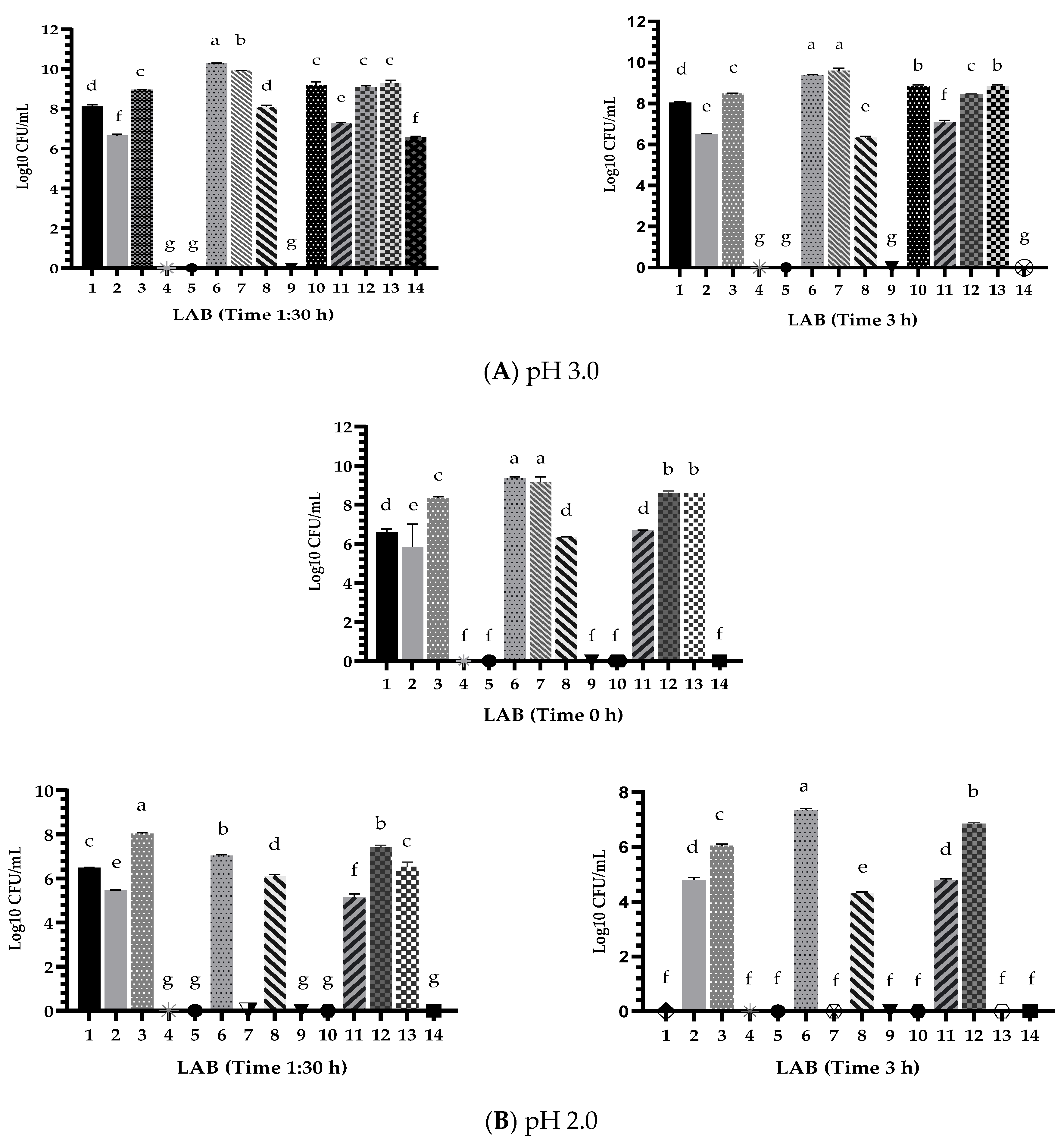 Agriculture 13 01098 g001b