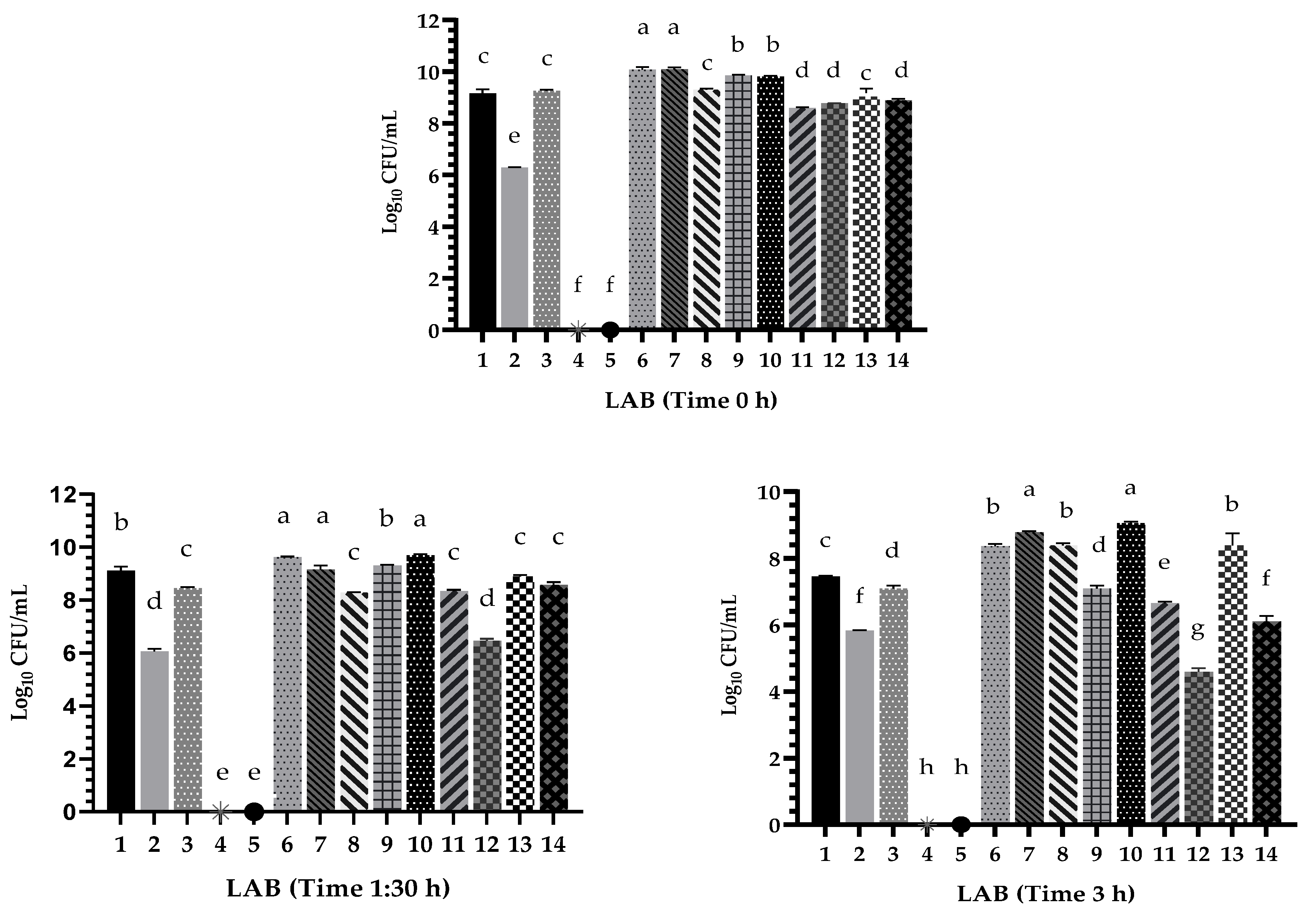 Agriculture 13 01098 g002