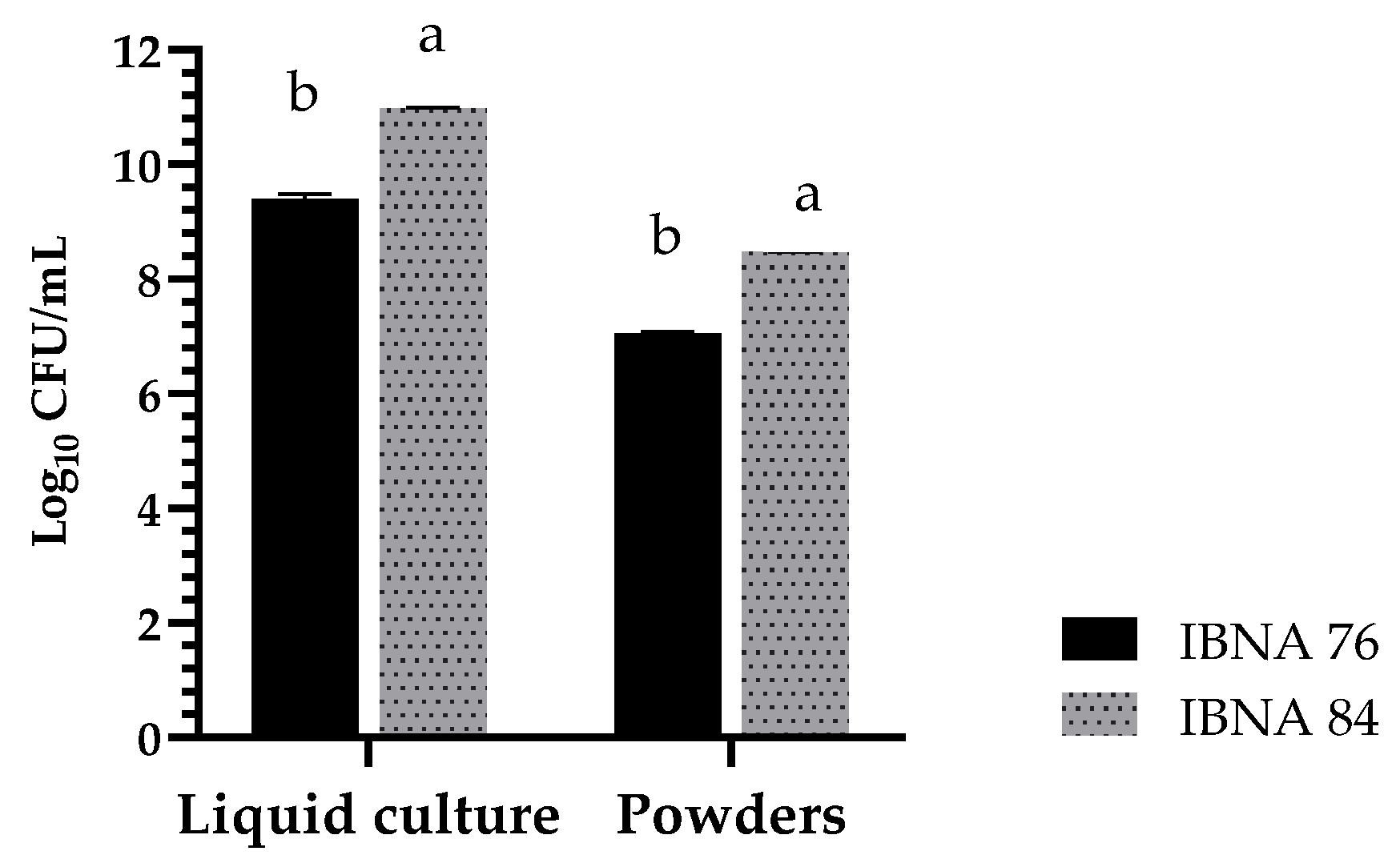 Agriculture 13 01098 g004