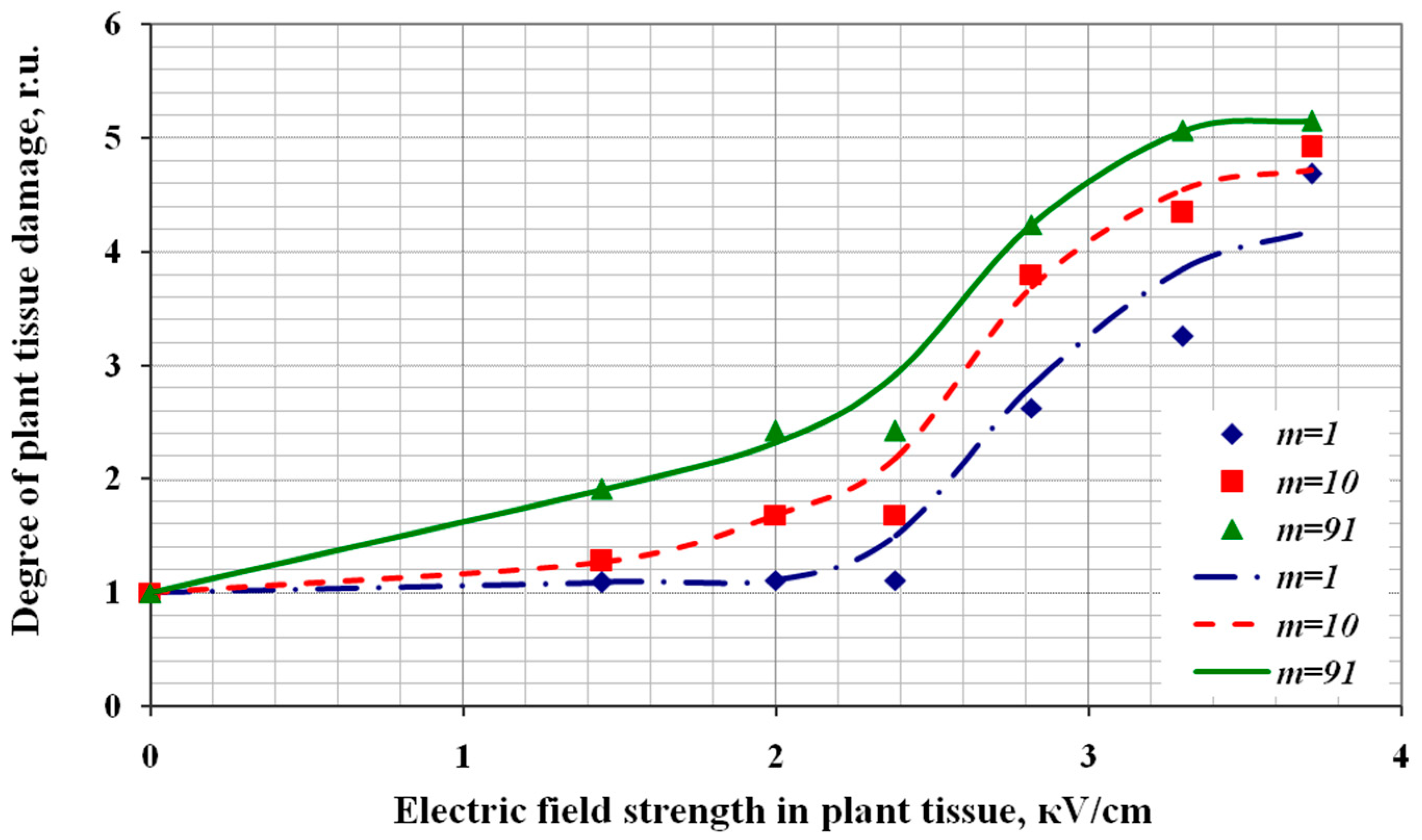 Agriculture 13 01099 g002