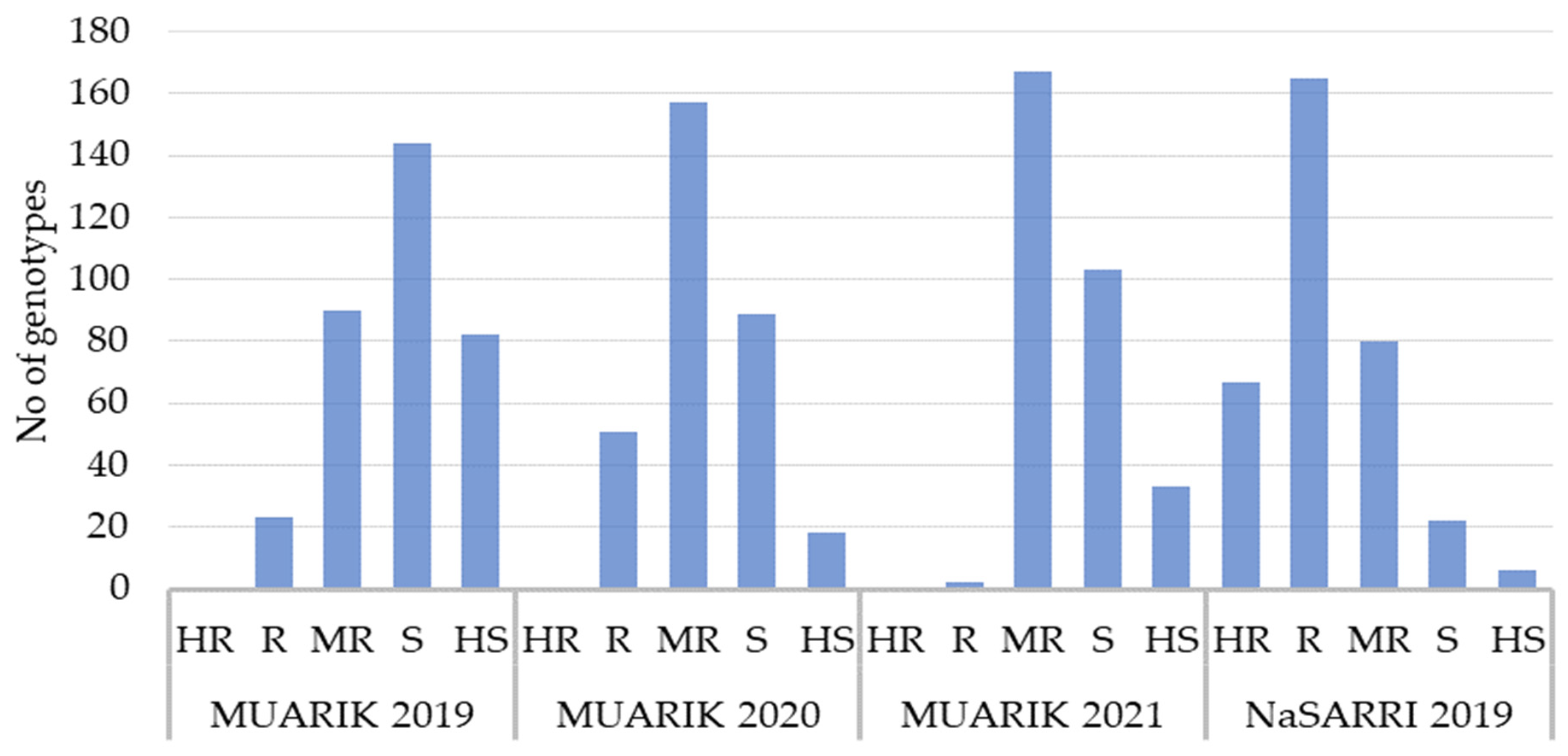 Agriculture 13 01100 g001