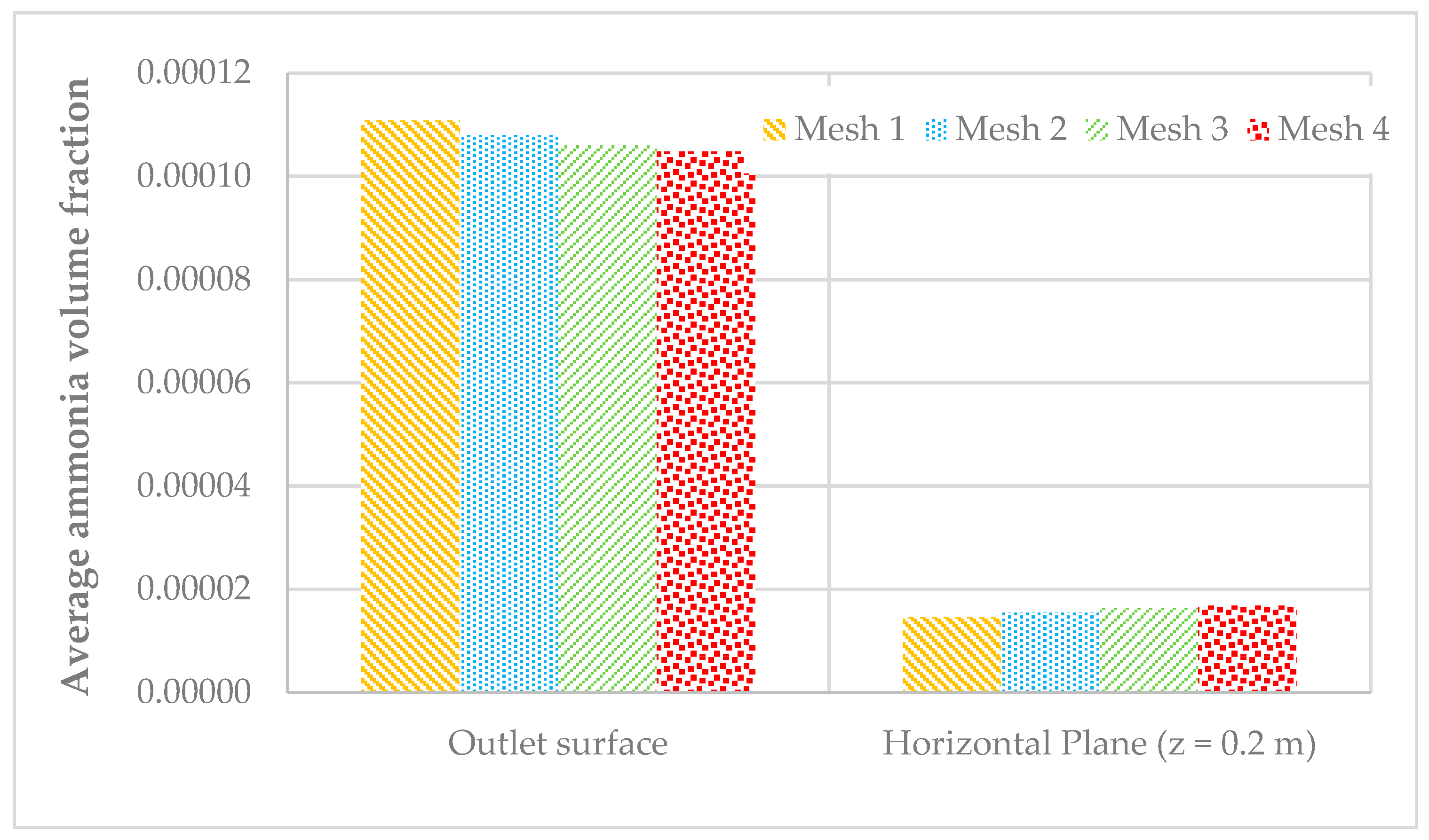 Agriculture 13 01101 g003