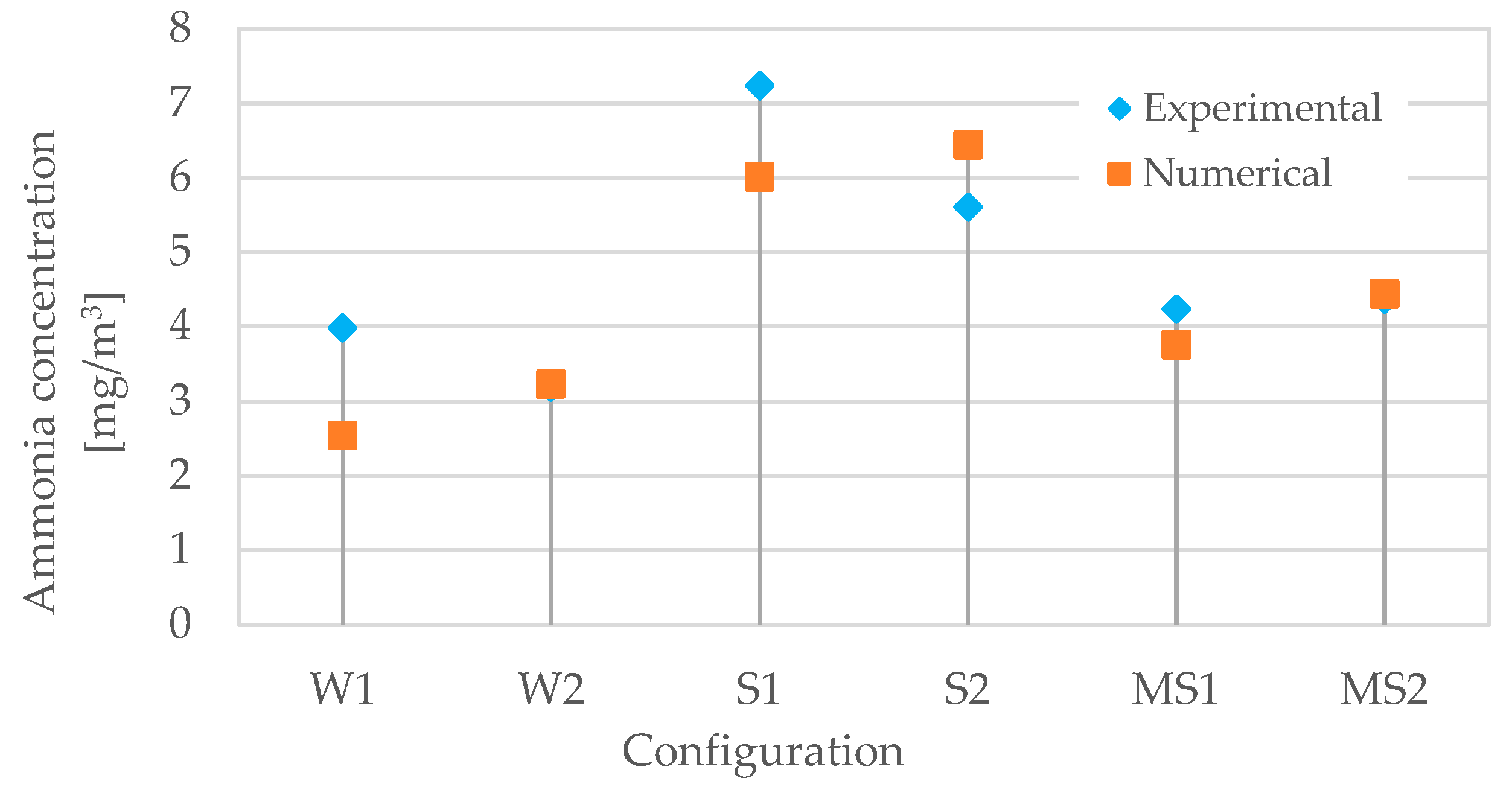 Agriculture 13 01101 g004