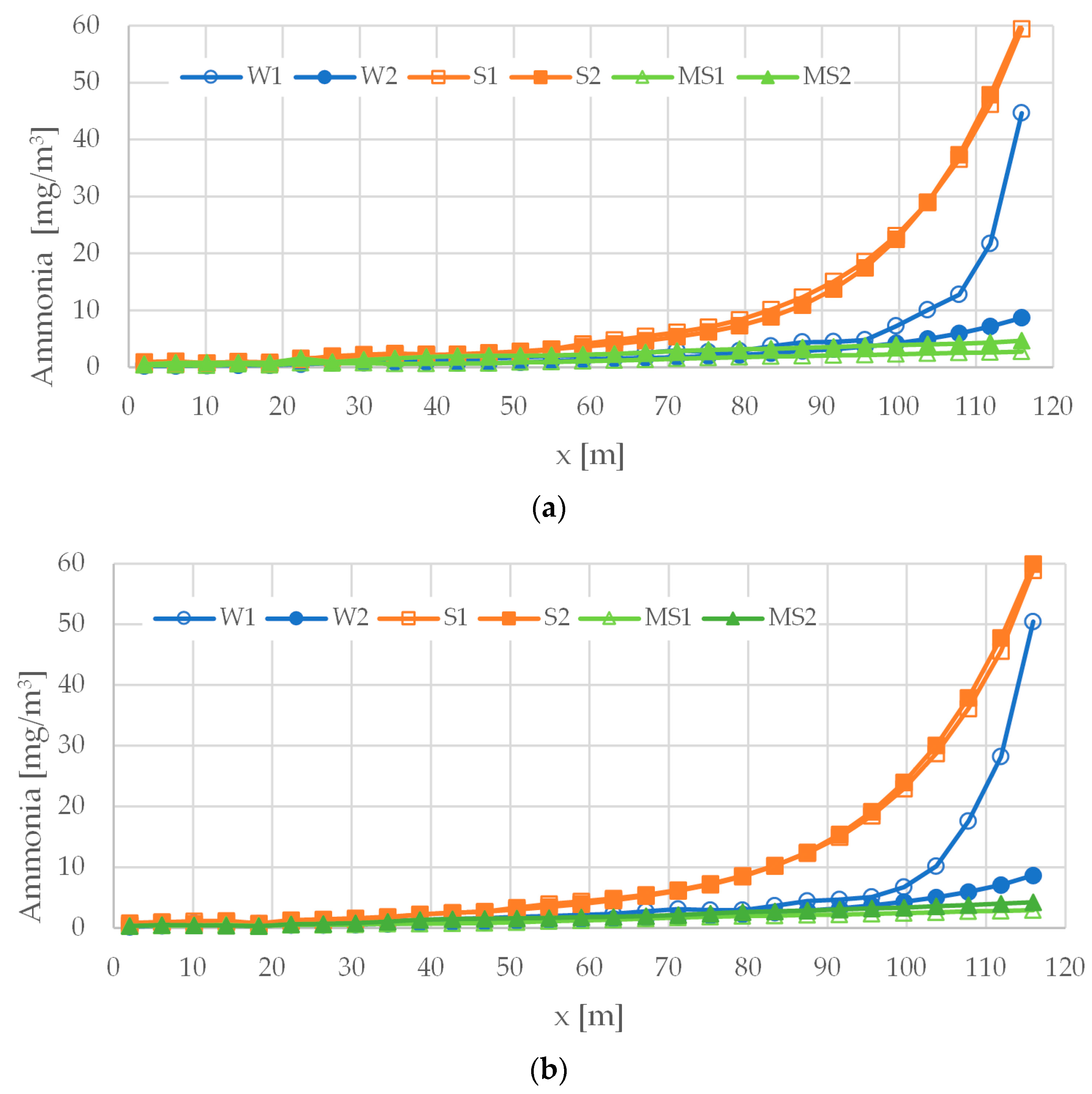 Agriculture 13 01101 g008