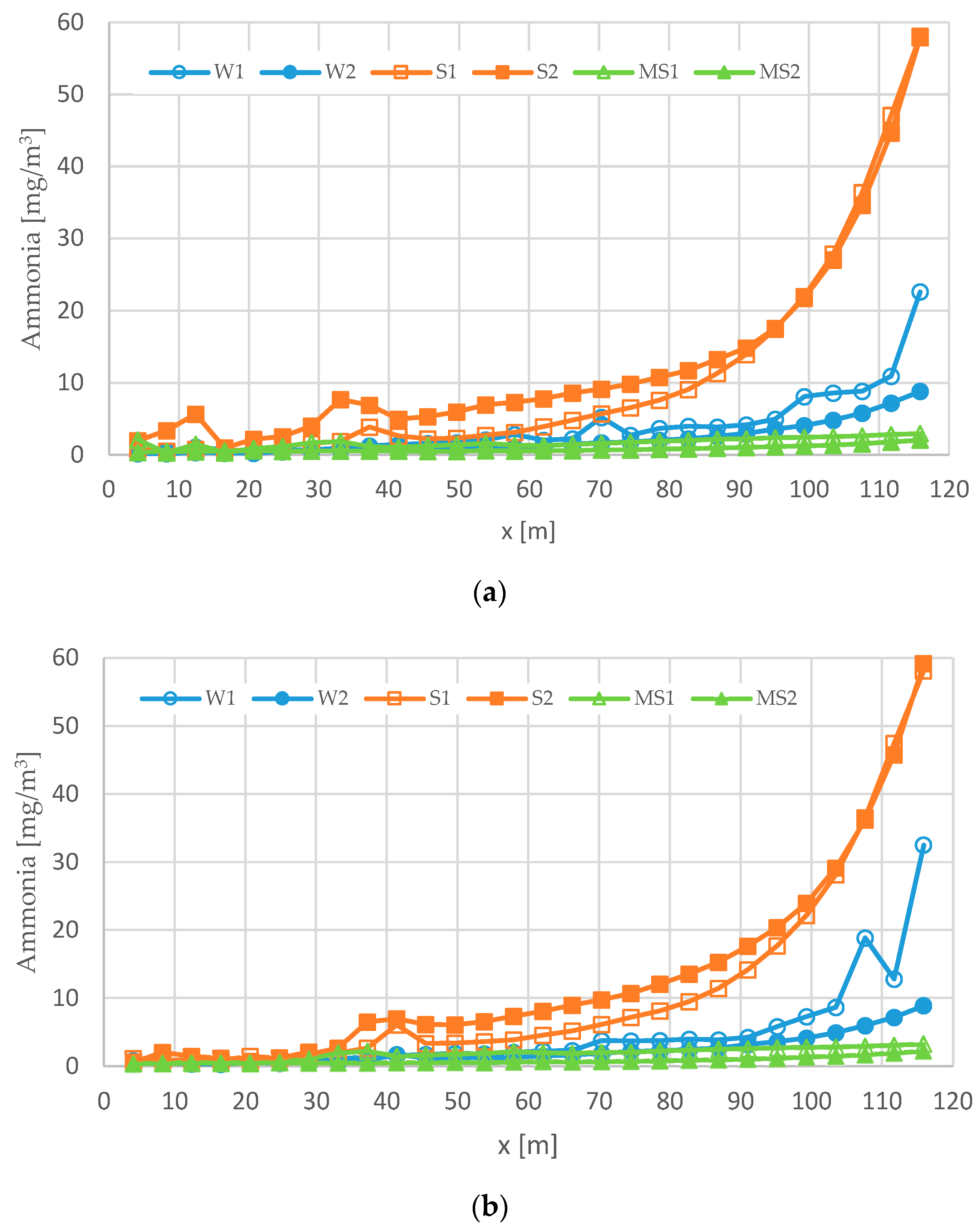 Agriculture 13 01101 g009