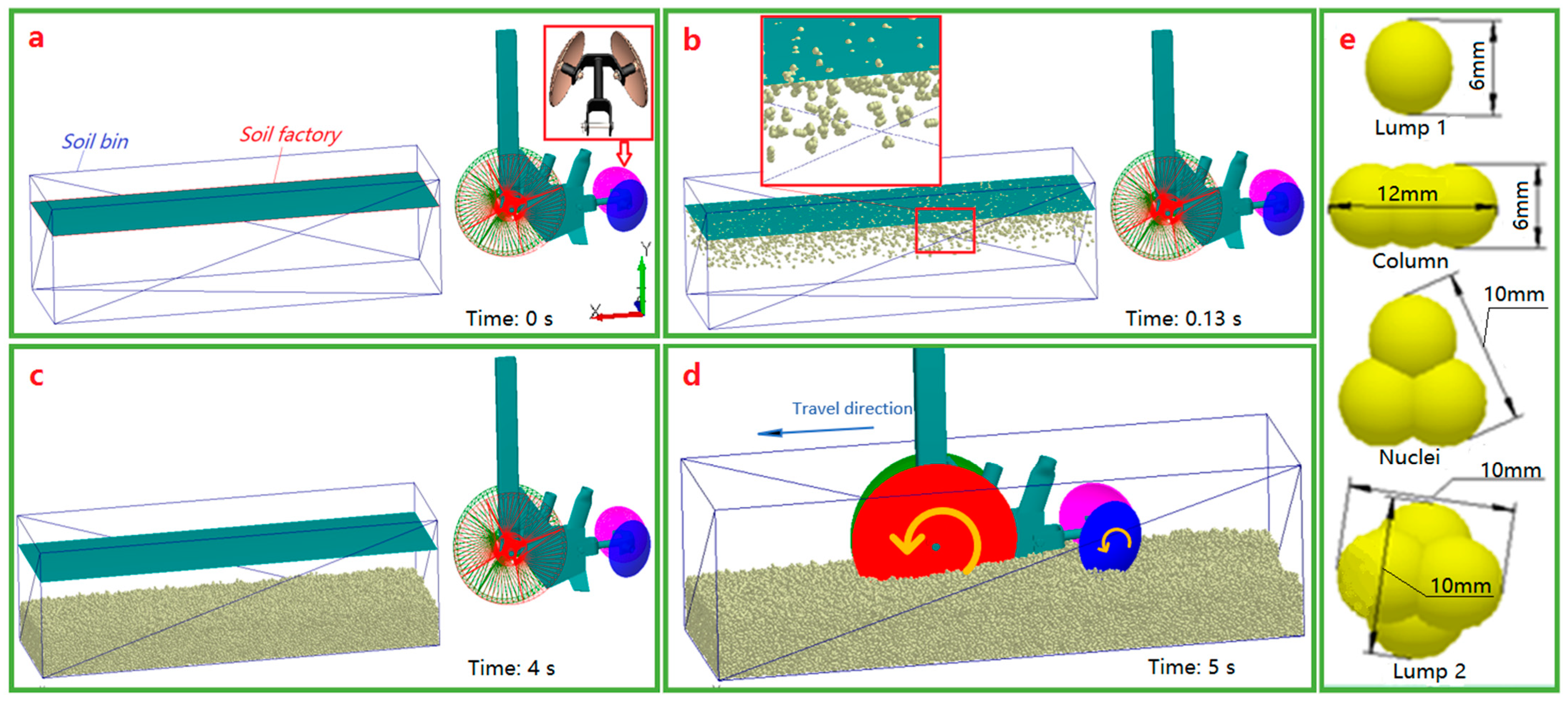 Agriculture 13 01102 g004