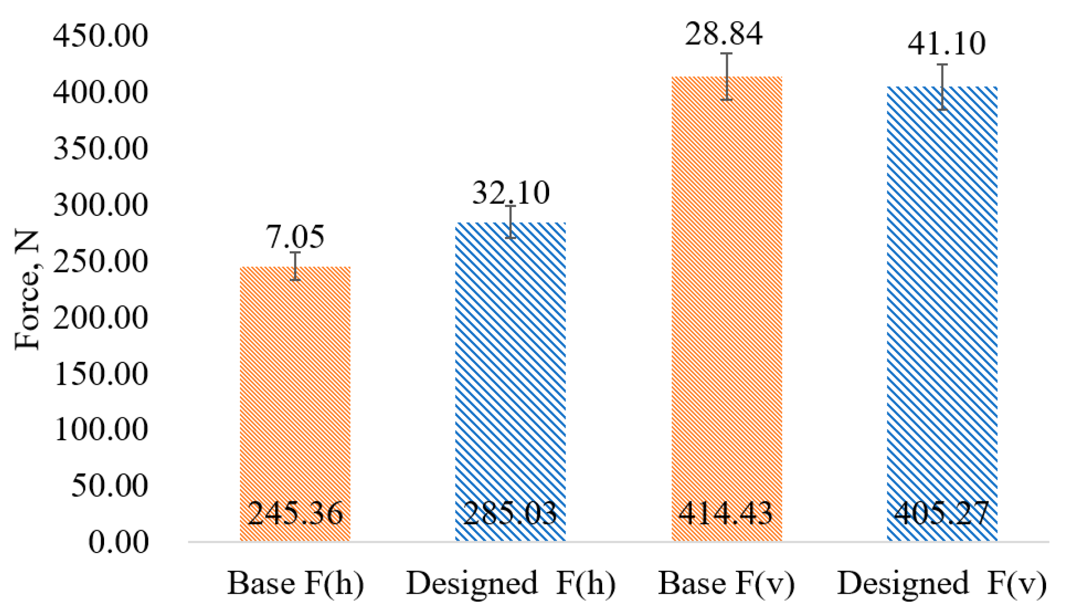 Agriculture 13 01102 g010