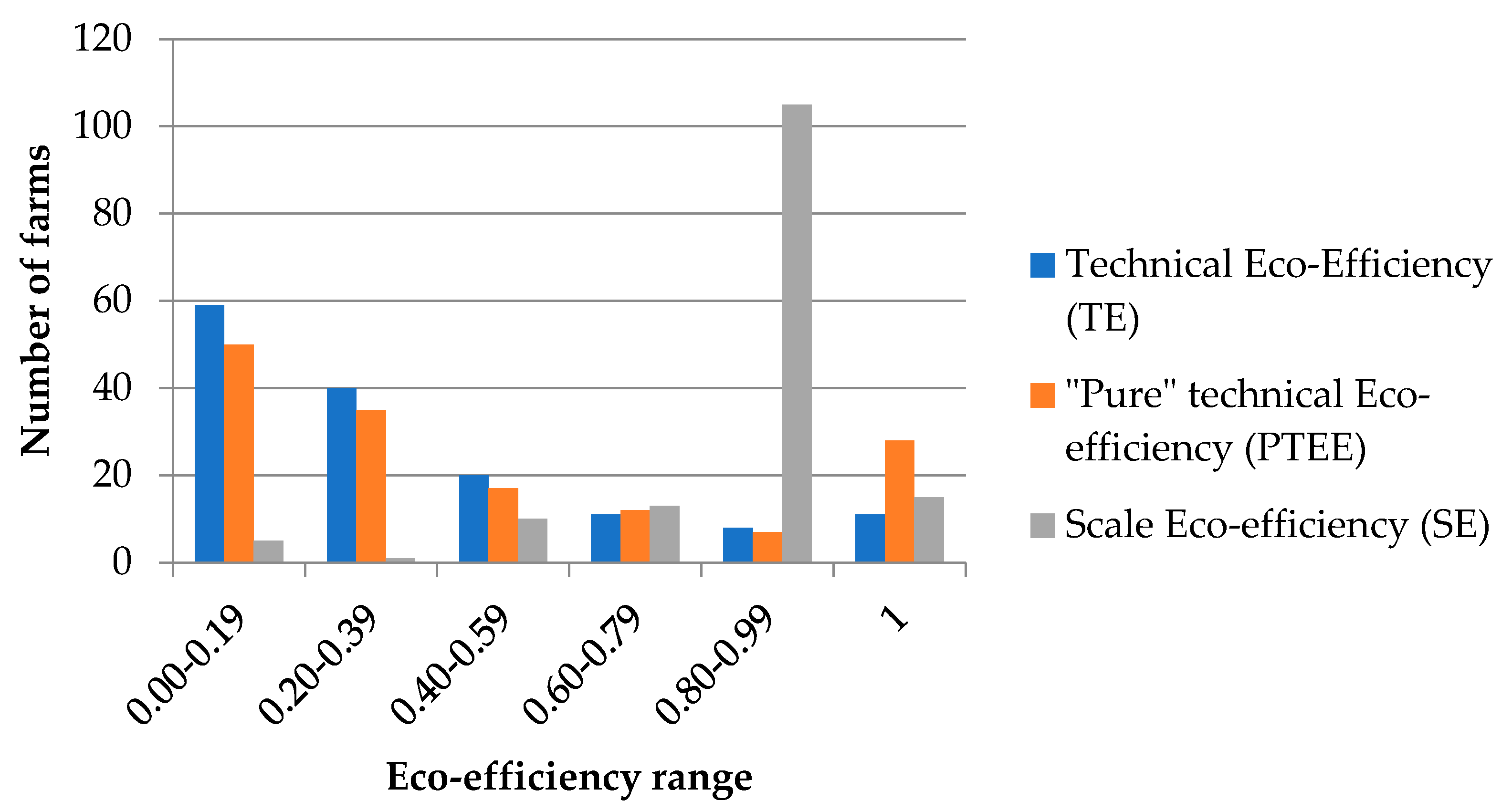 Agriculture 13 01107 g001 Agriculture 13 01107 g001