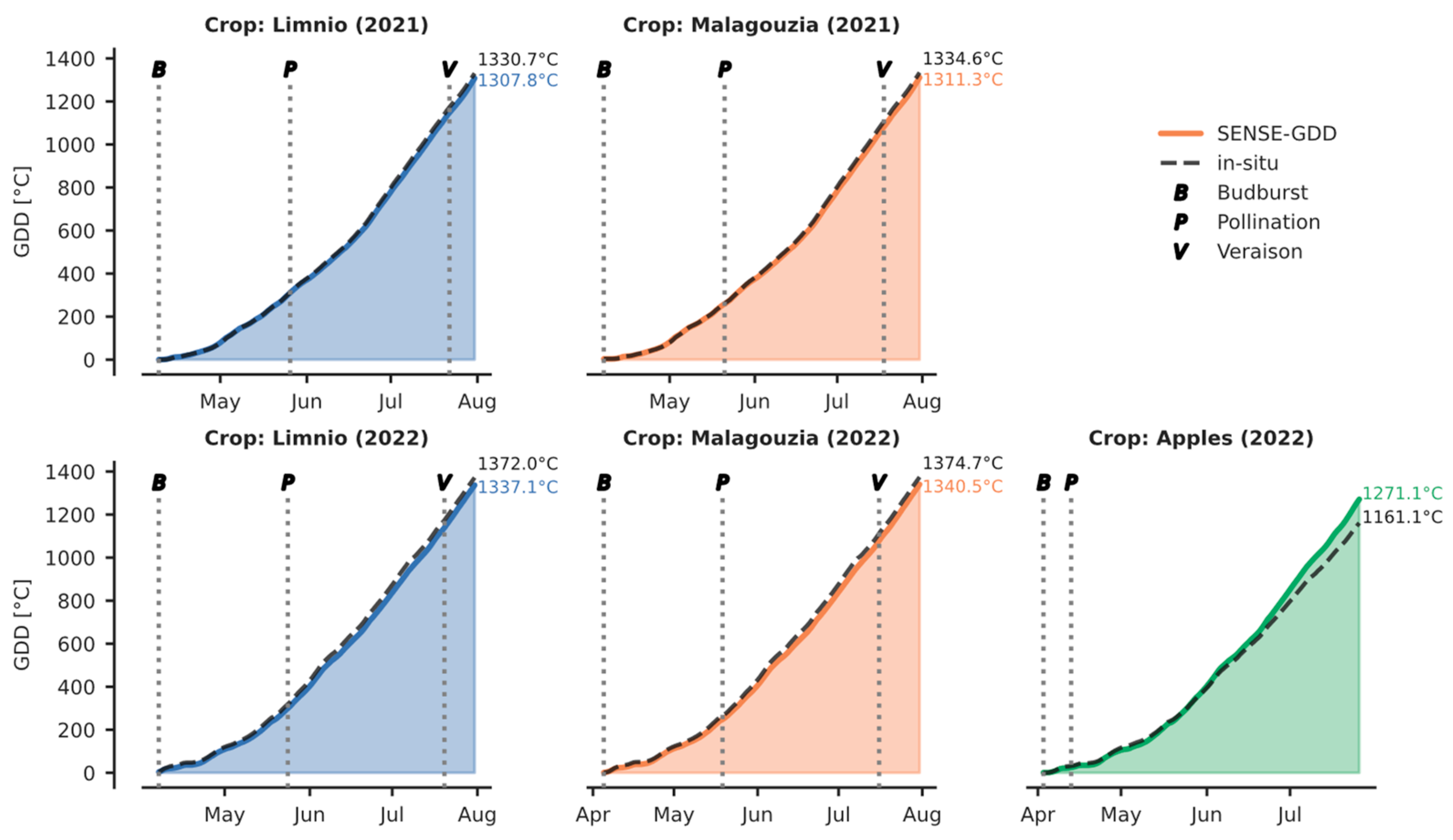 Agriculture 13 01108 g005 Agriculture 13 01108 g005