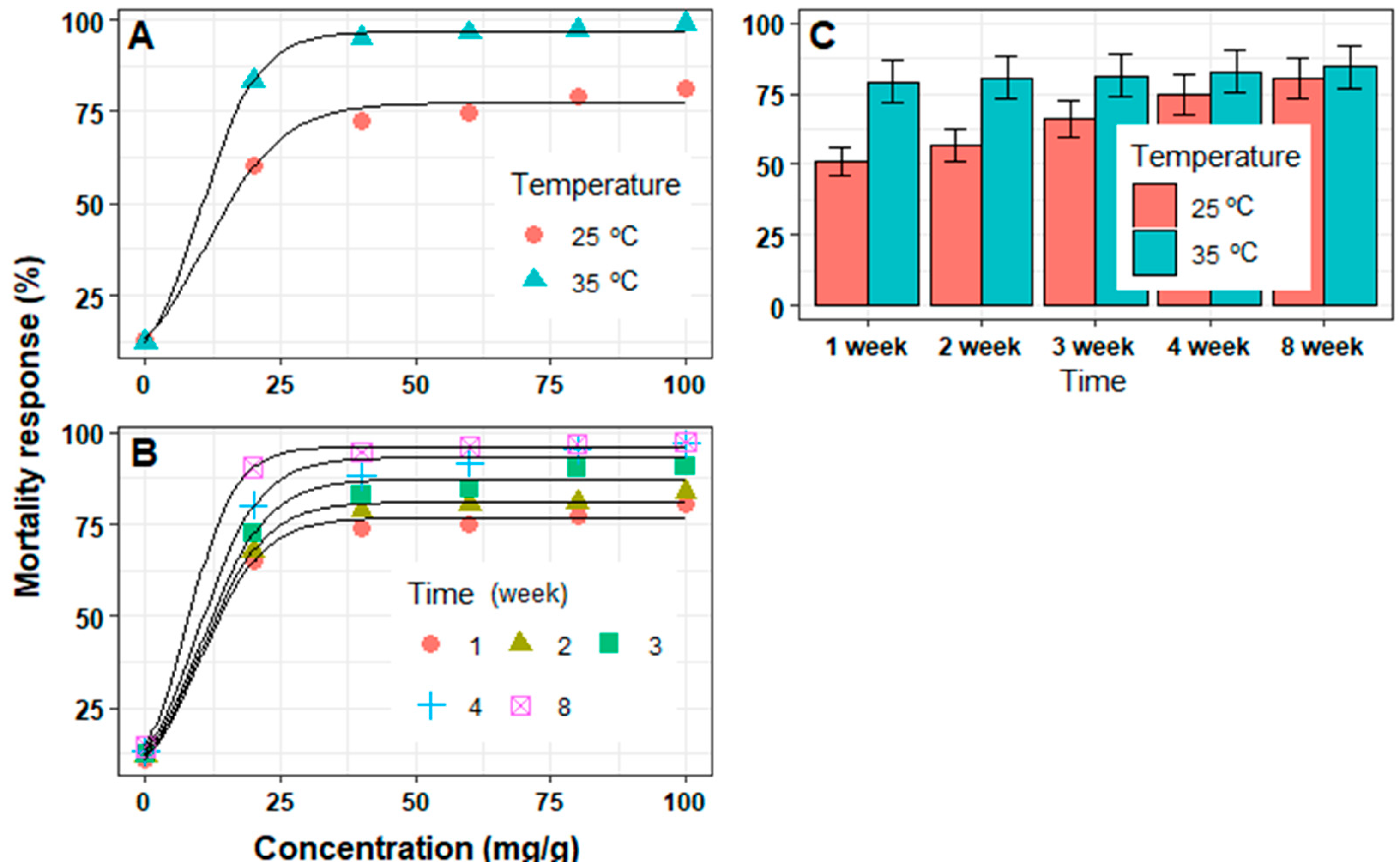 Agriculture 13 01109 g001 Agriculture 13 01109 g001