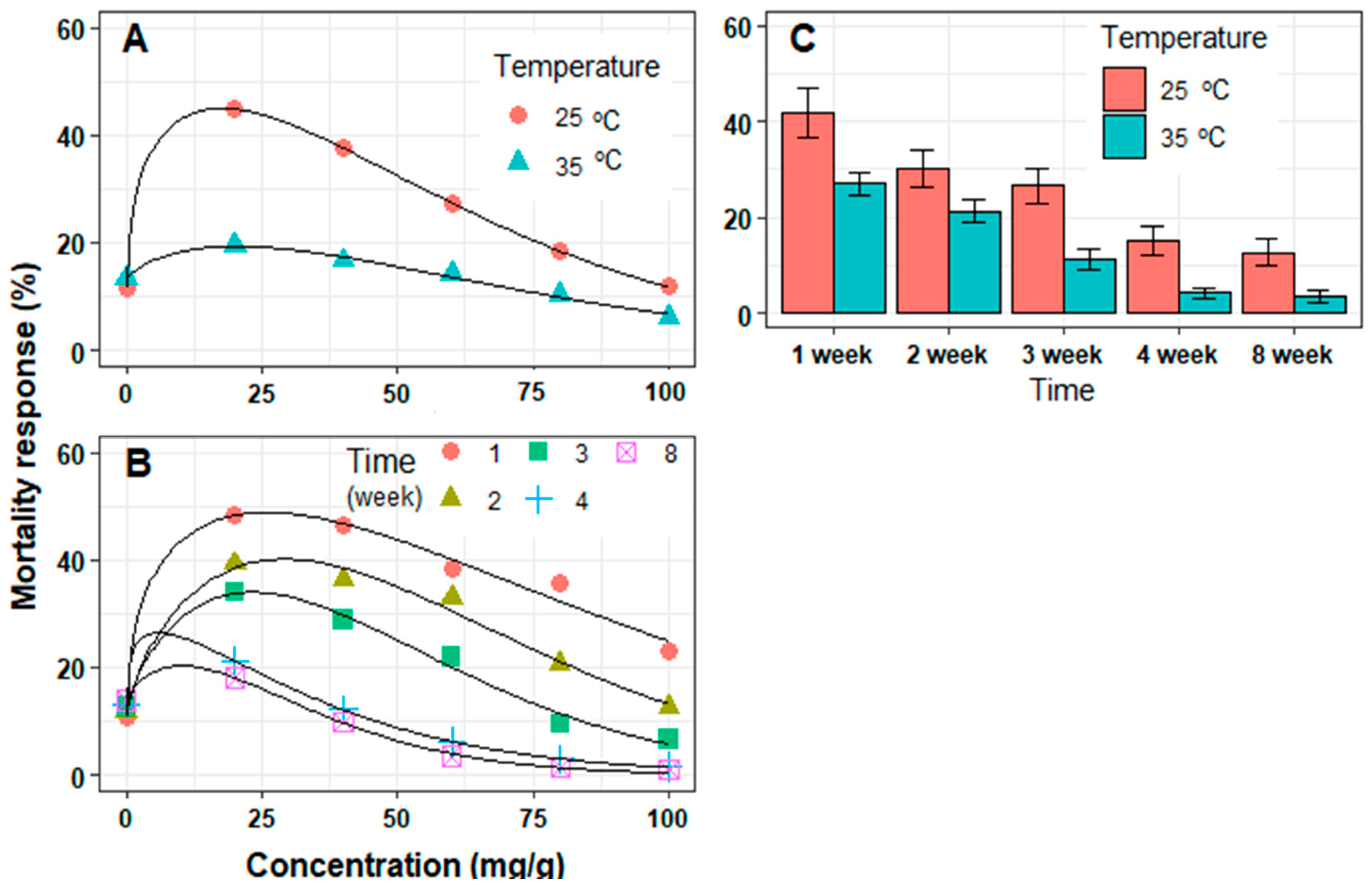 Agriculture 13 01109 g002 Agriculture 13 01109 g002