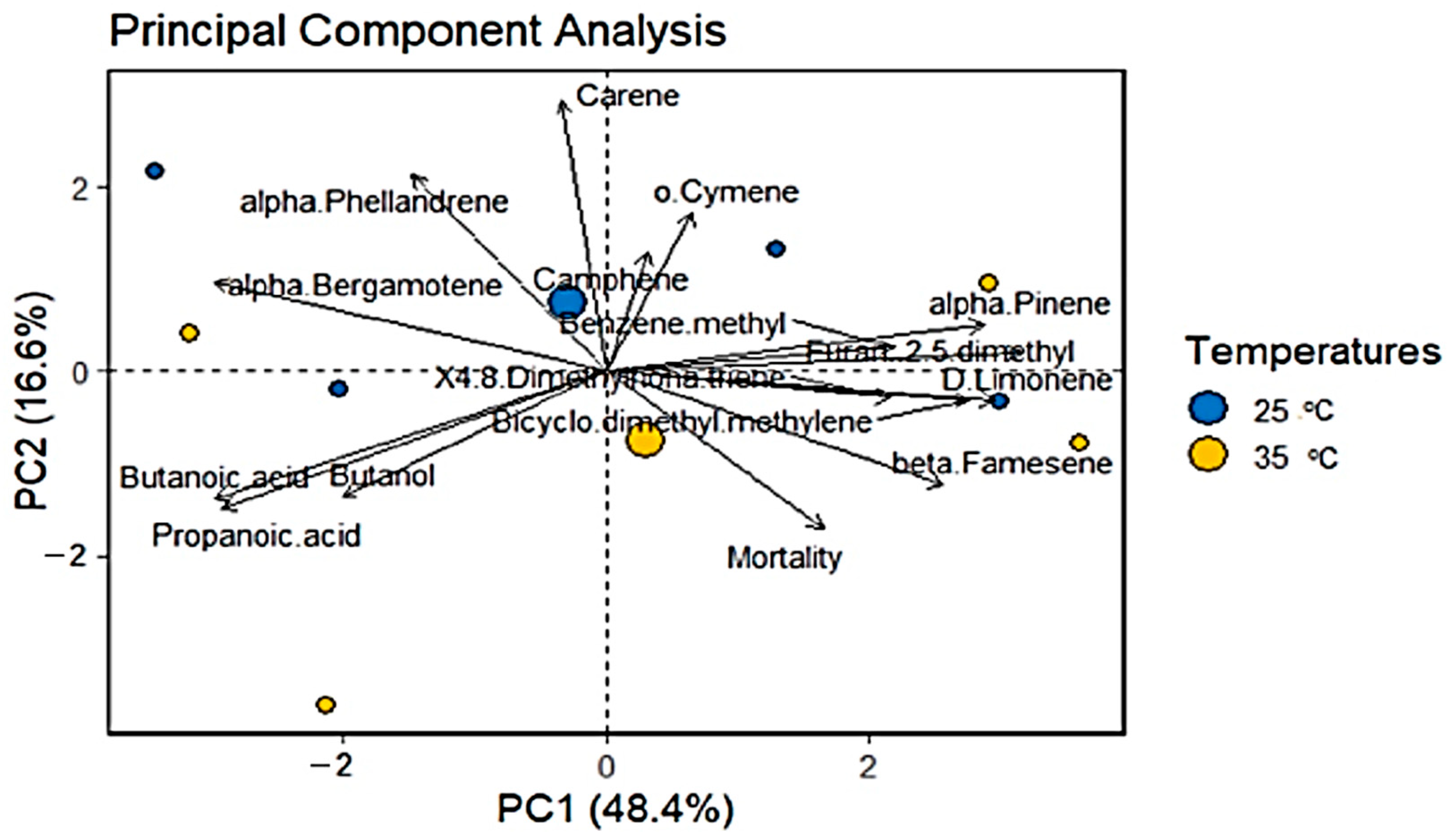 Agriculture 13 01109 g003 Agriculture 13 01109 g003