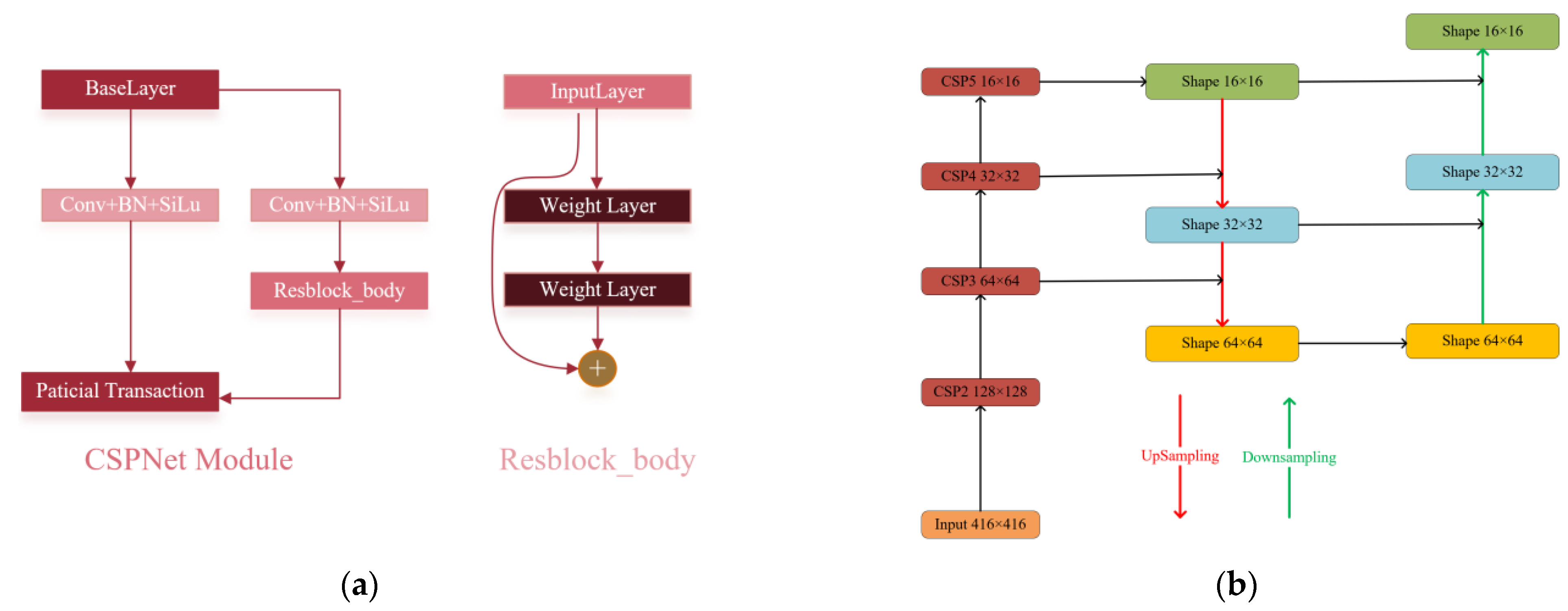 Agriculture 13 01110 g002