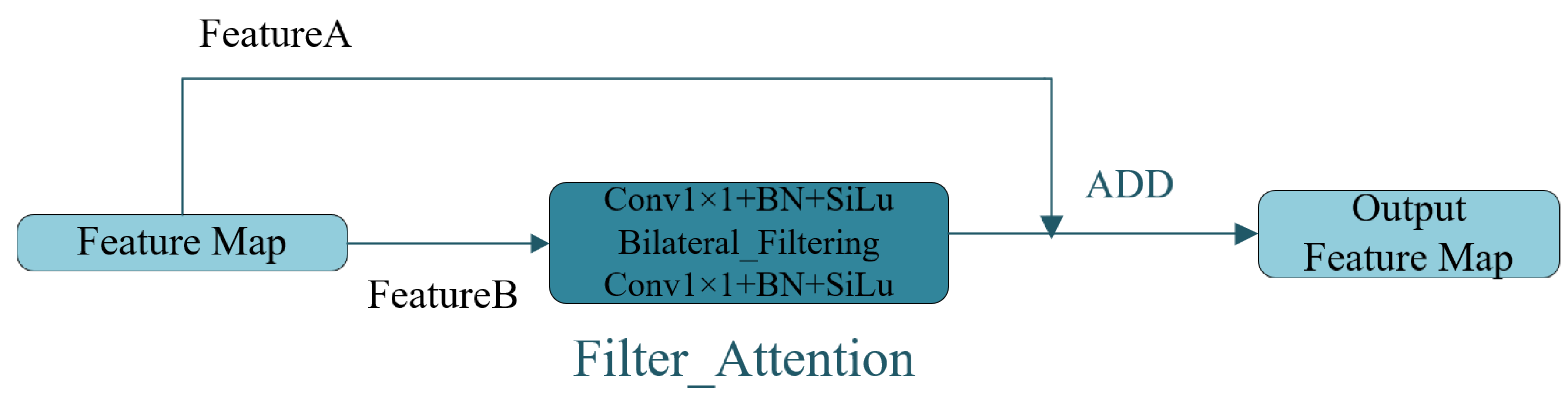 Agriculture 13 01110 g004