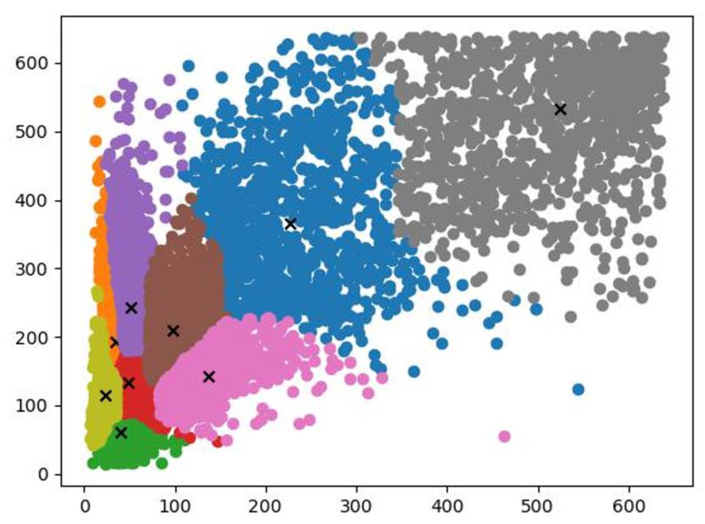 Agriculture 13 01110 g006