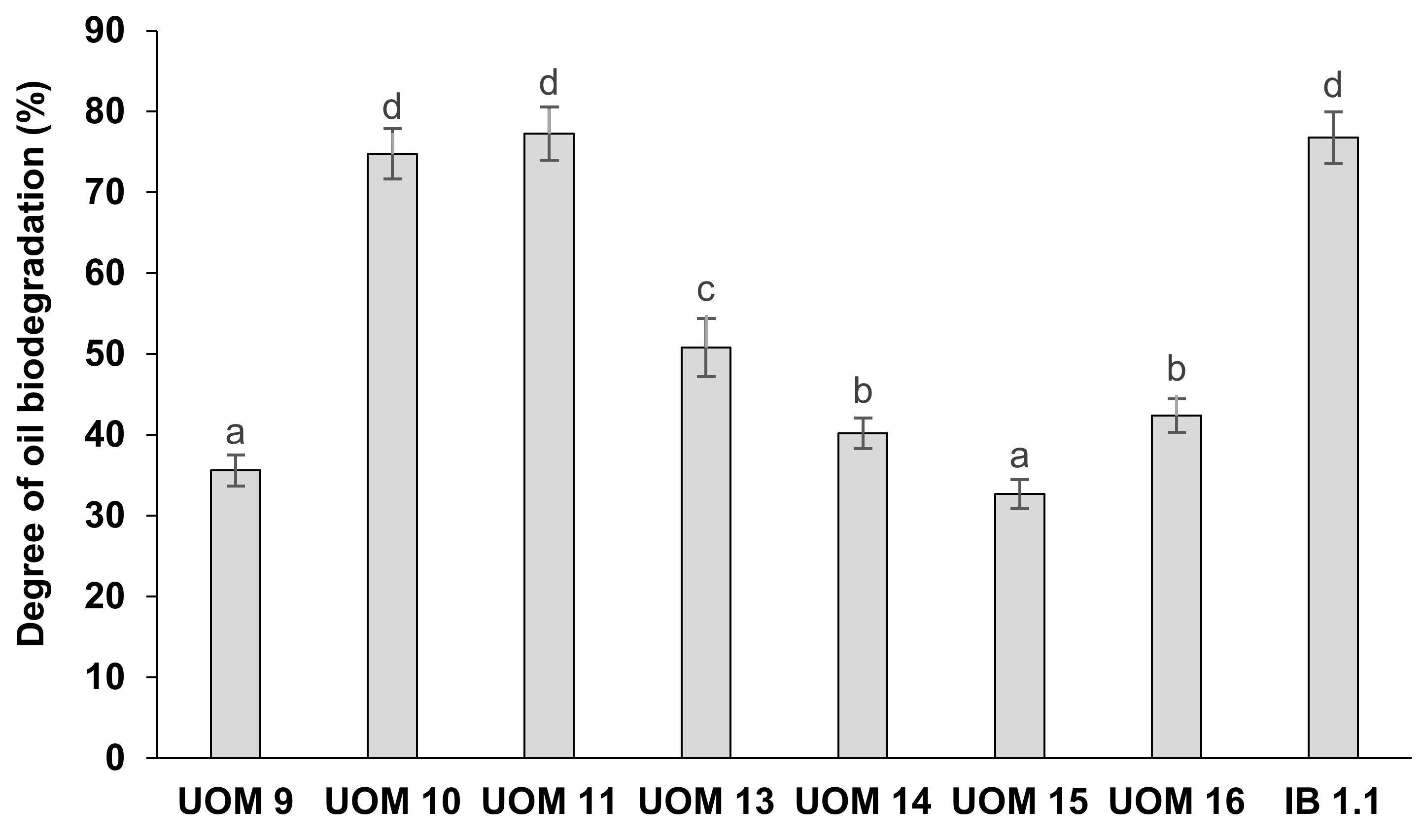 Agriculture 13 01111 g001 Agriculture 13 01111 g001