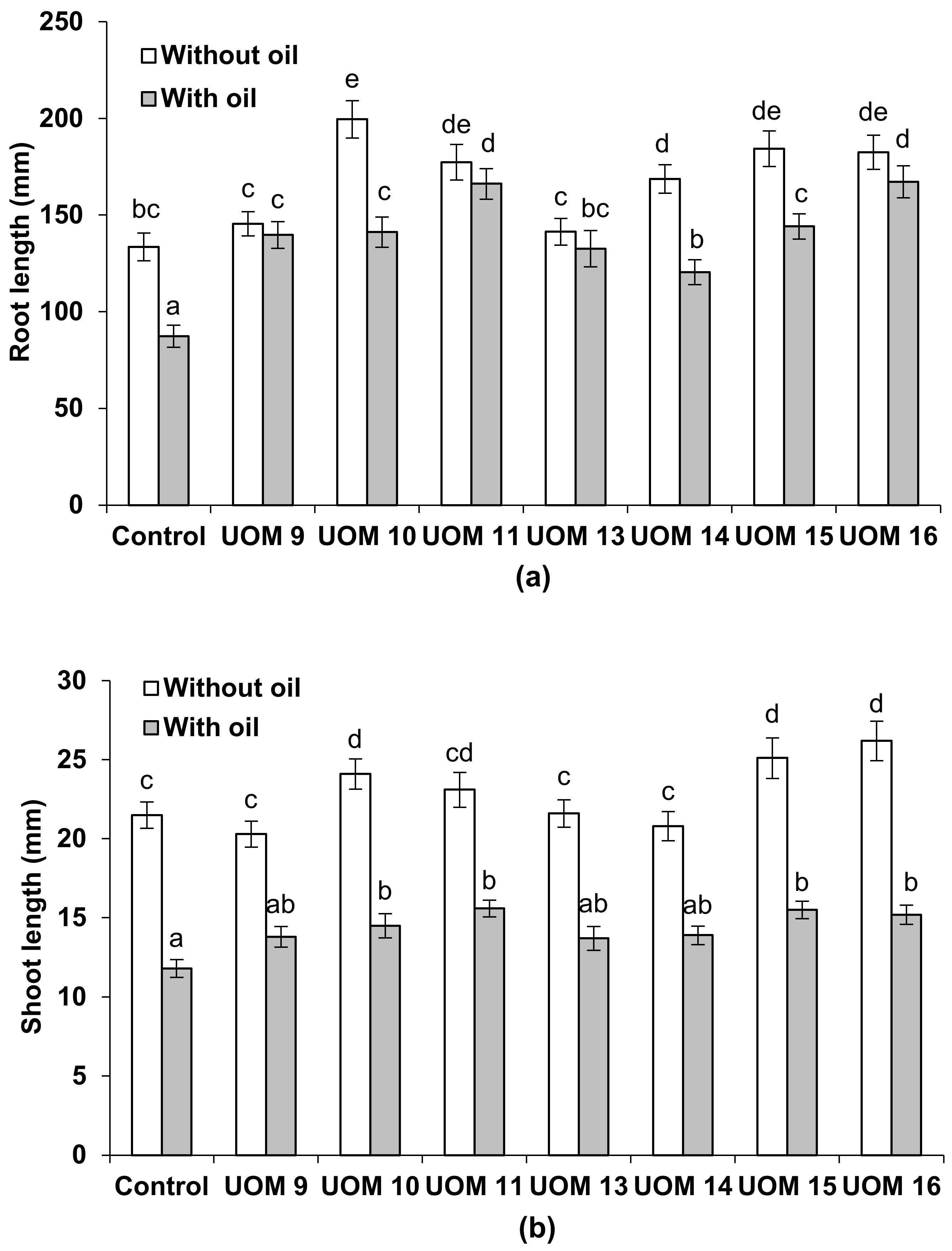Agriculture 13 01111 g002 Agriculture 13 01111 g002