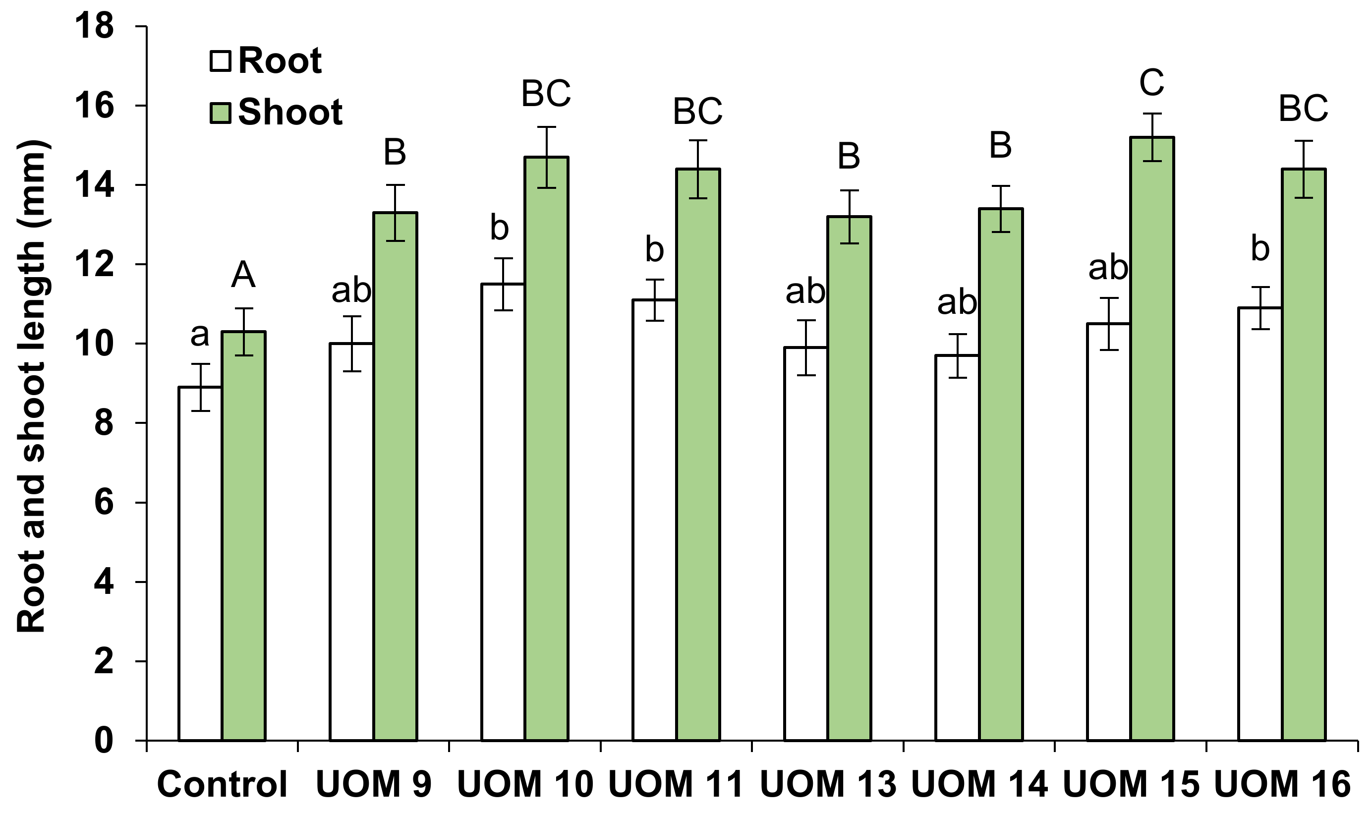 Agriculture 13 01111 g005 Agriculture 13 01111 g005
