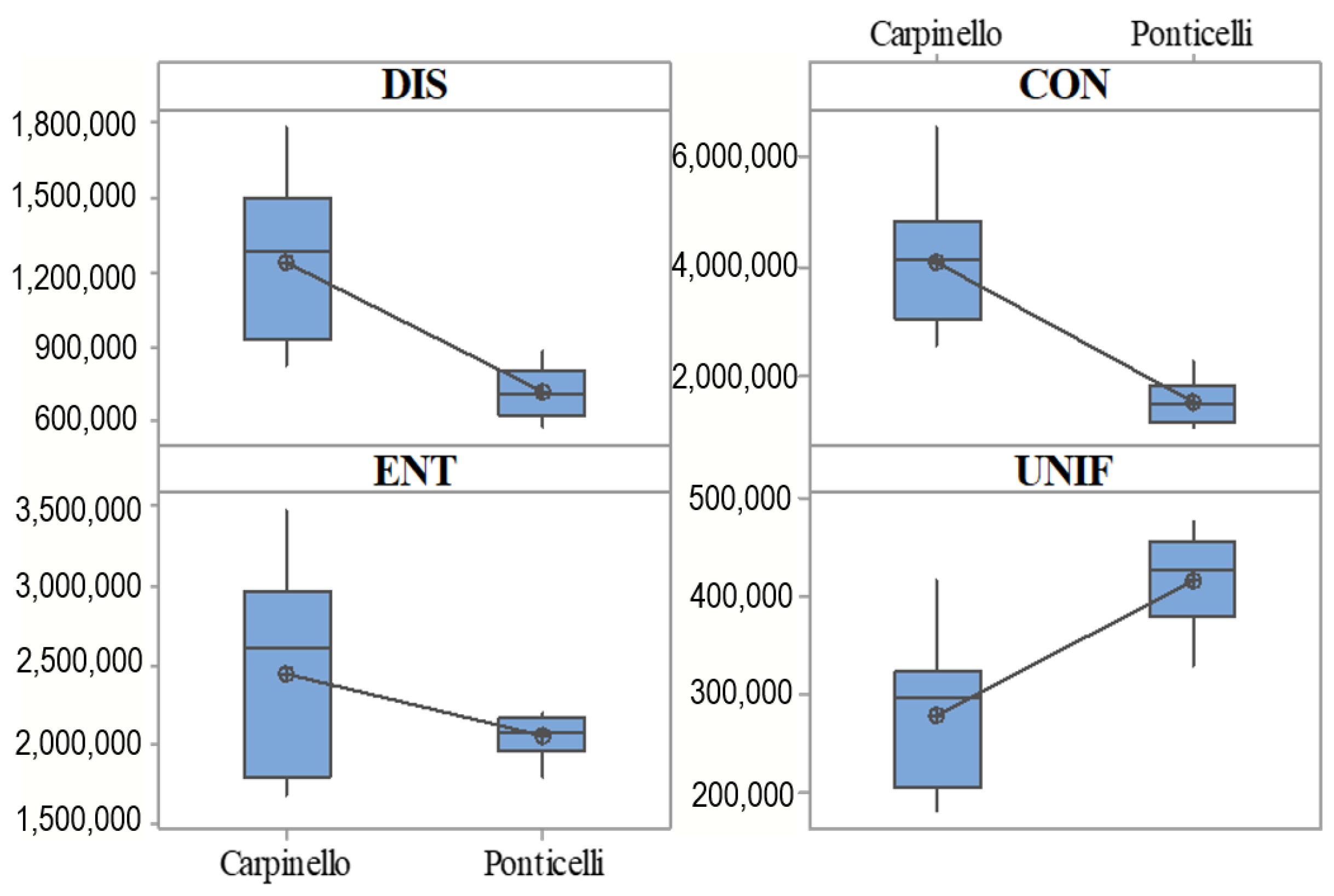 Agriculture 13 01113 g005