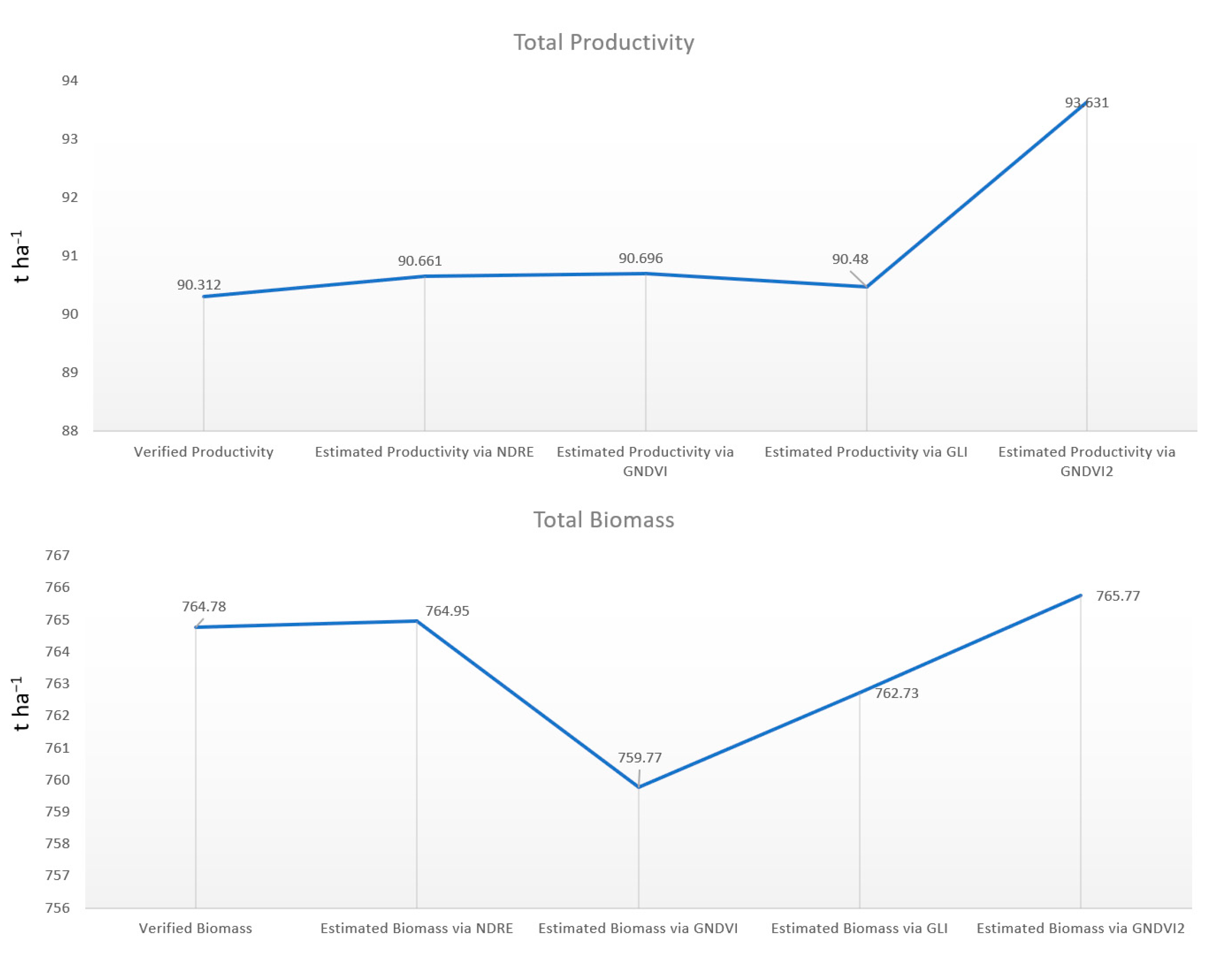Agriculture 13 01115 g007