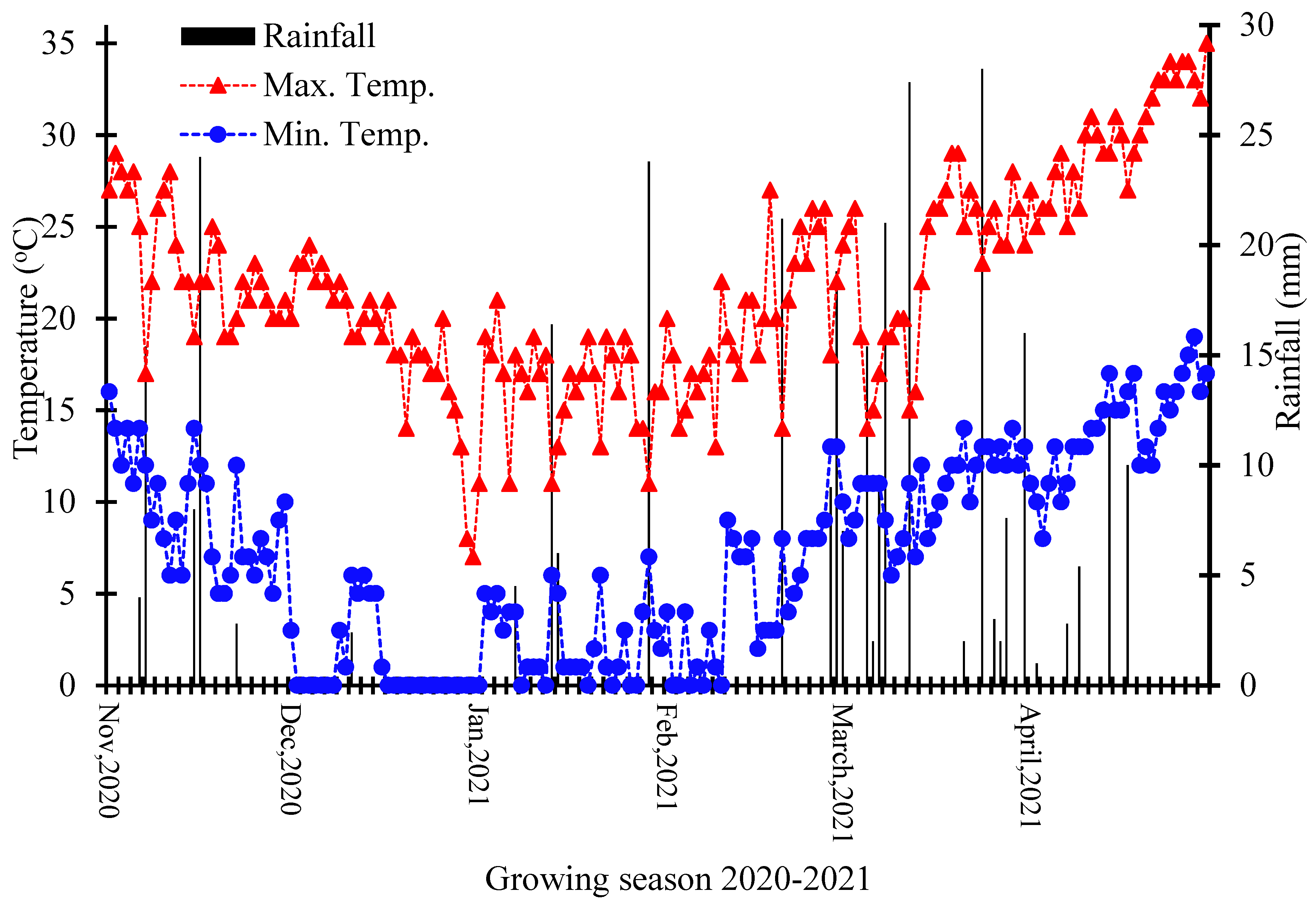 Agriculture 13 01118 g001 Agriculture 13 01118 g001