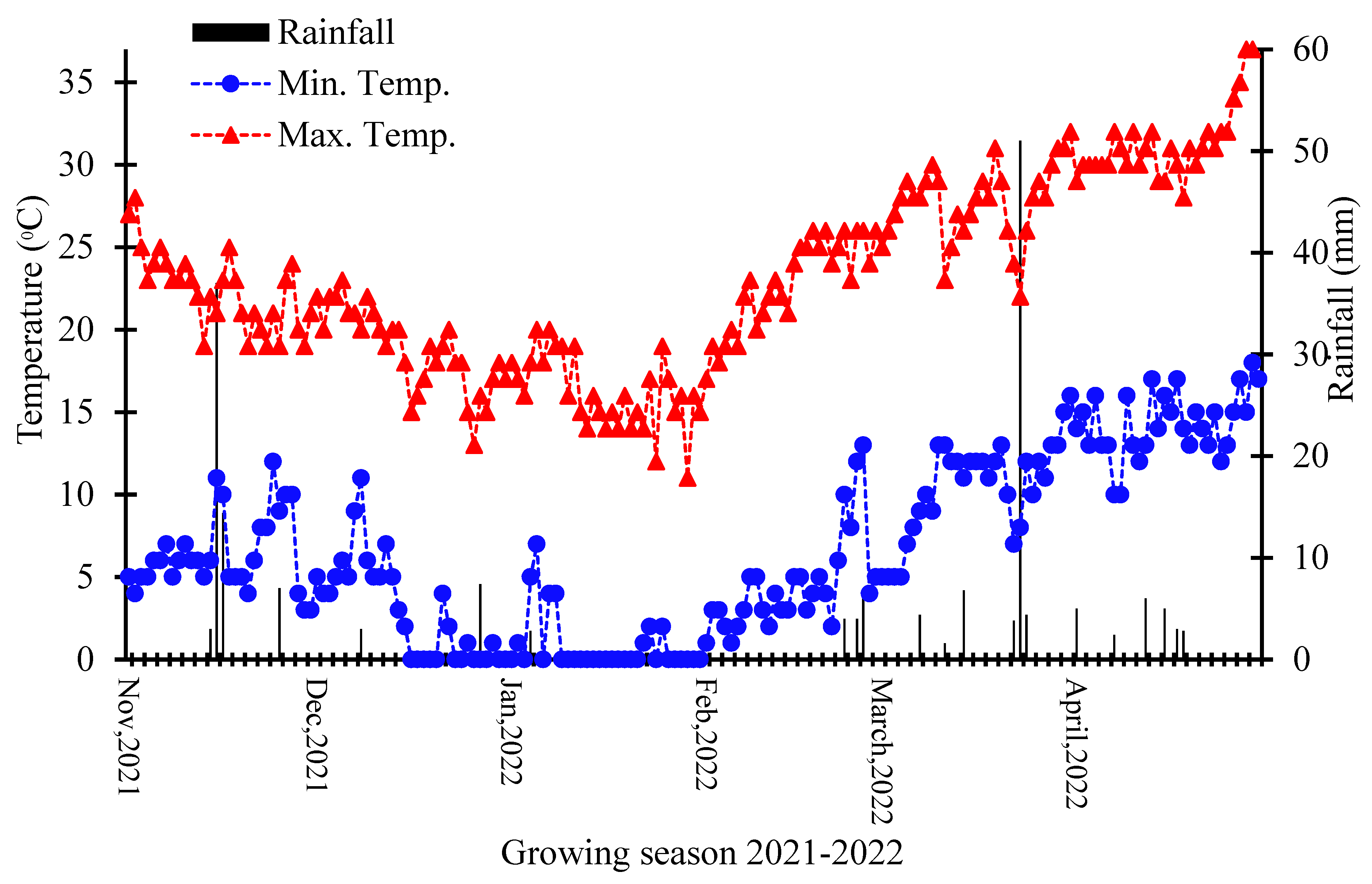 Agriculture 13 01118 g002 Agriculture 13 01118 g002