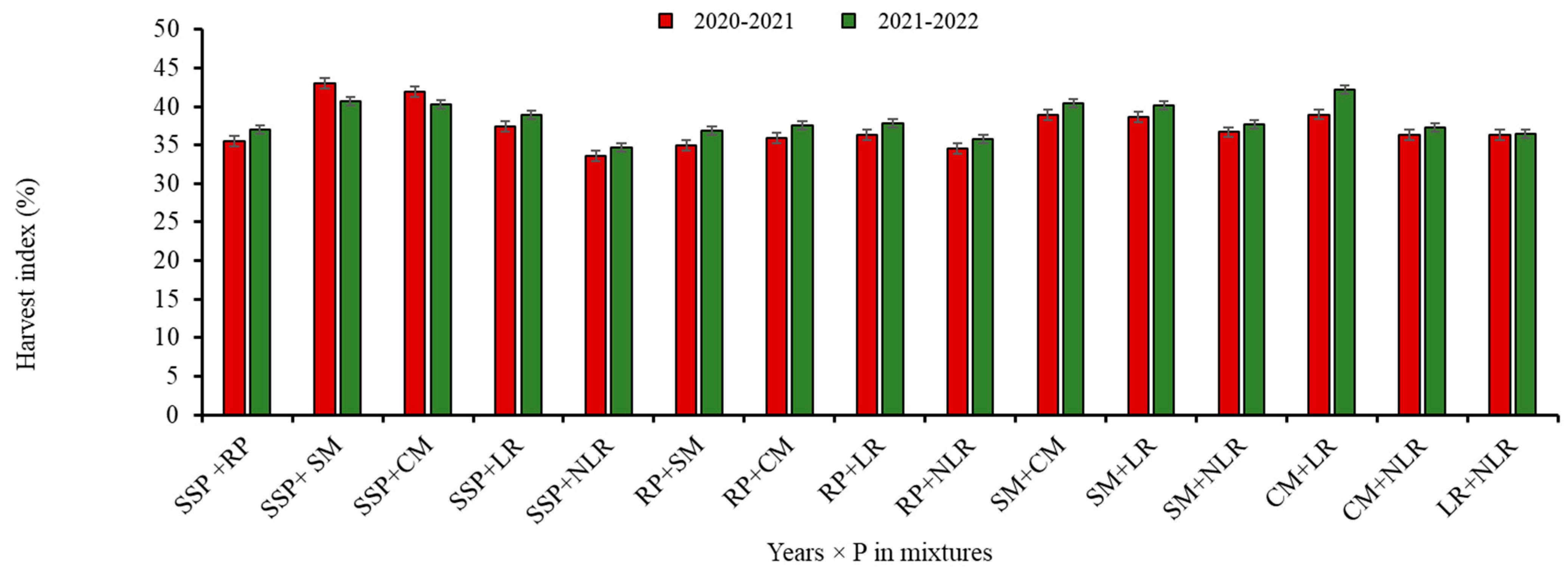 Agriculture 13 01118 g010 Agriculture 13 01118 g010