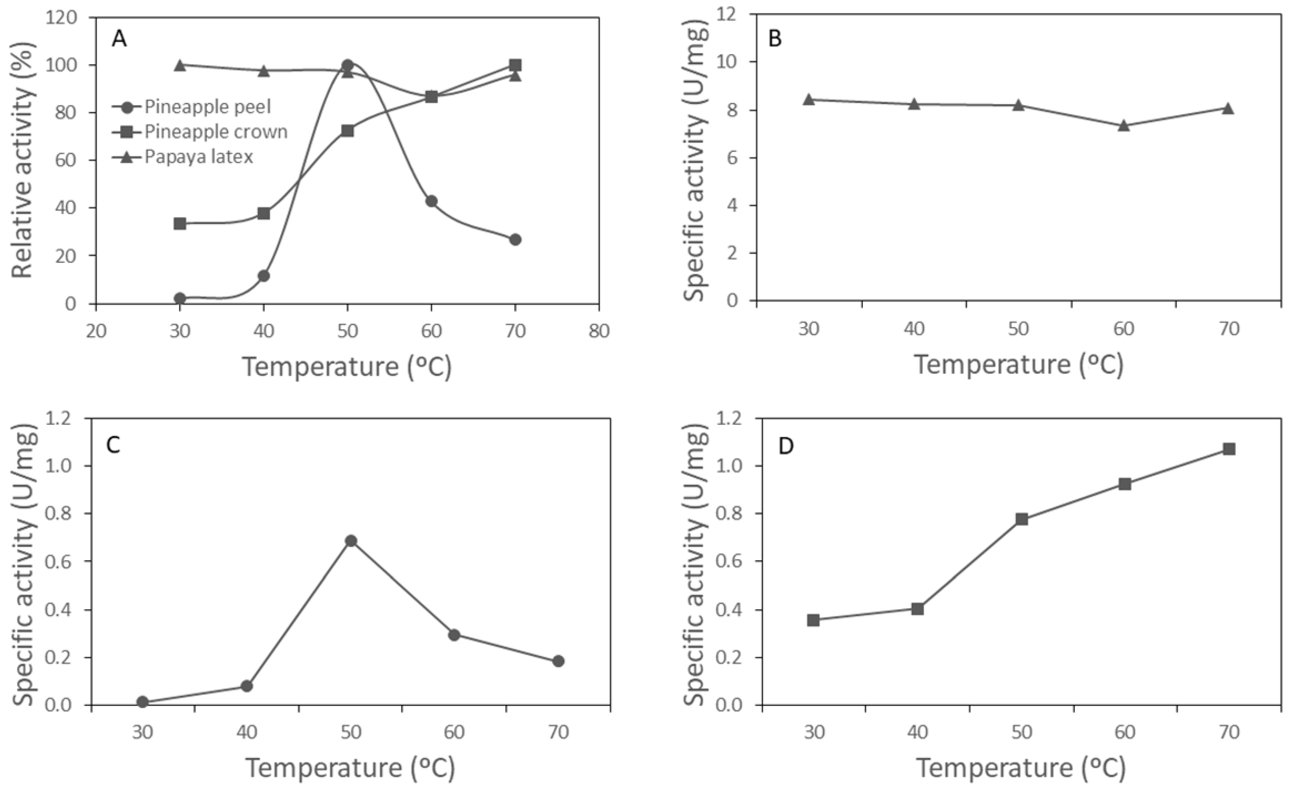 Agriculture 13 01119 g001 Agriculture 13 01119 g001