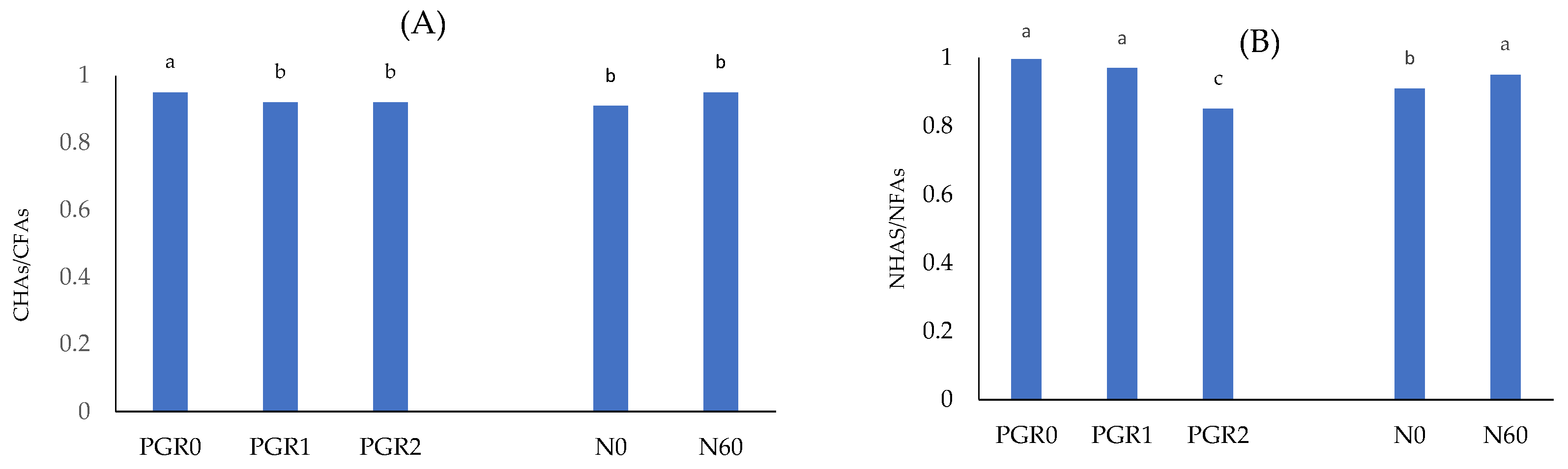 Agriculture 13 01121 g003