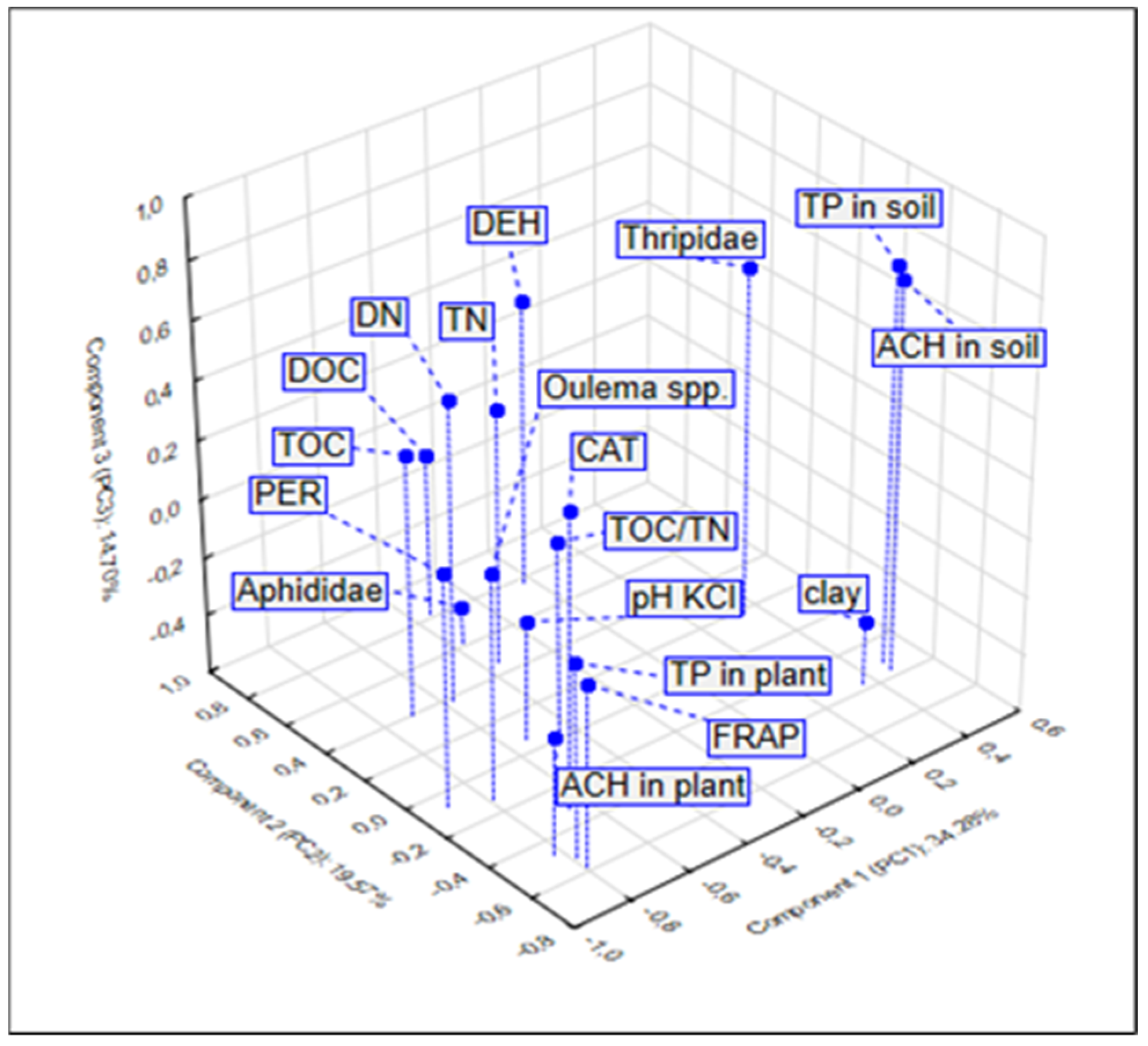 Agriculture 13 01121 g004