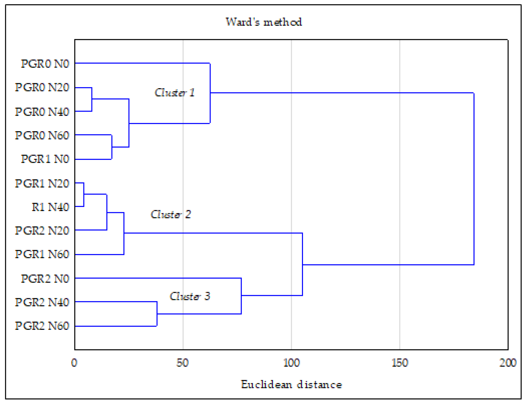 Agriculture 13 01121 g005