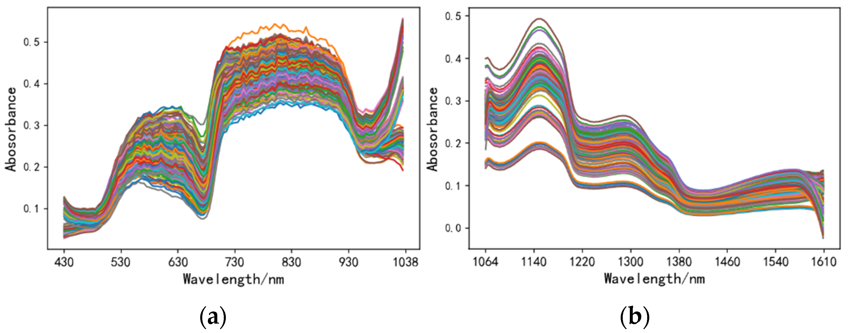 Agriculture Free FullText Prediction of Solid Soluble Content of
