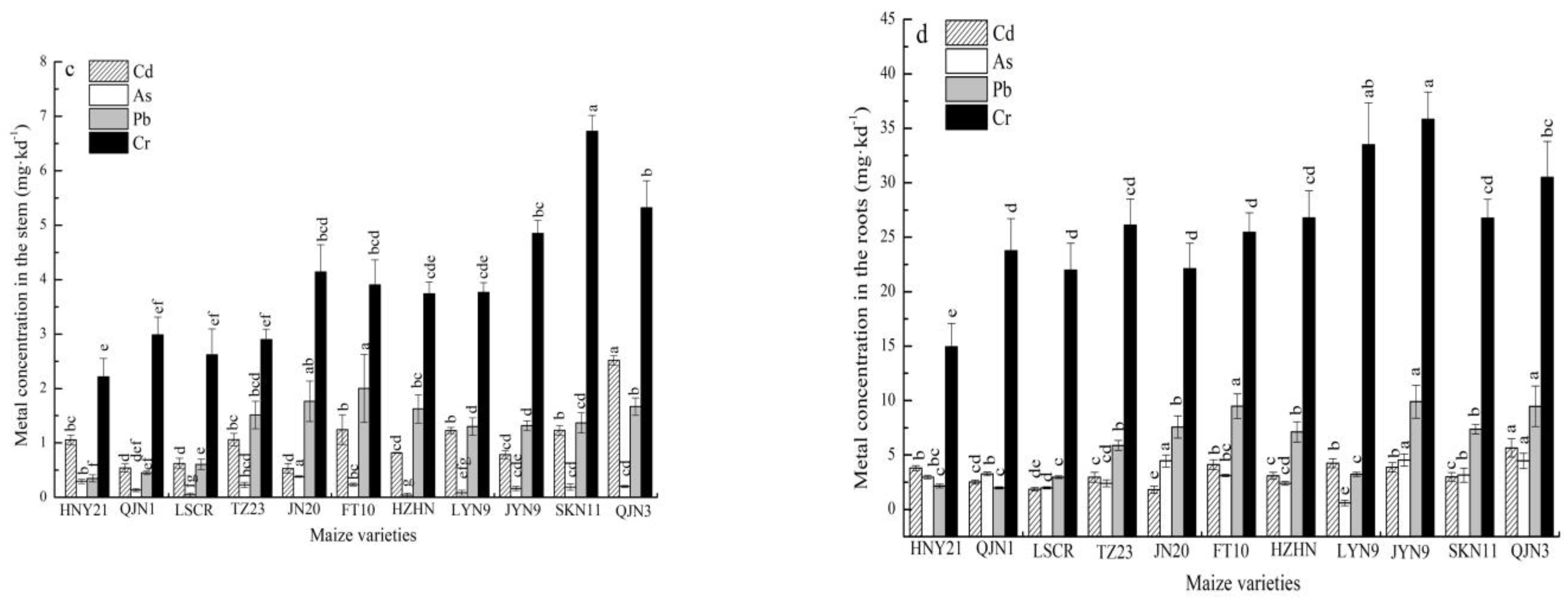 Agriculture 13 01123 g001b