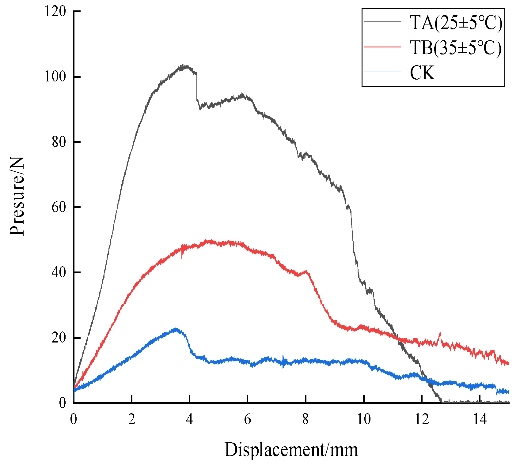Agriculture 13 01125 g003